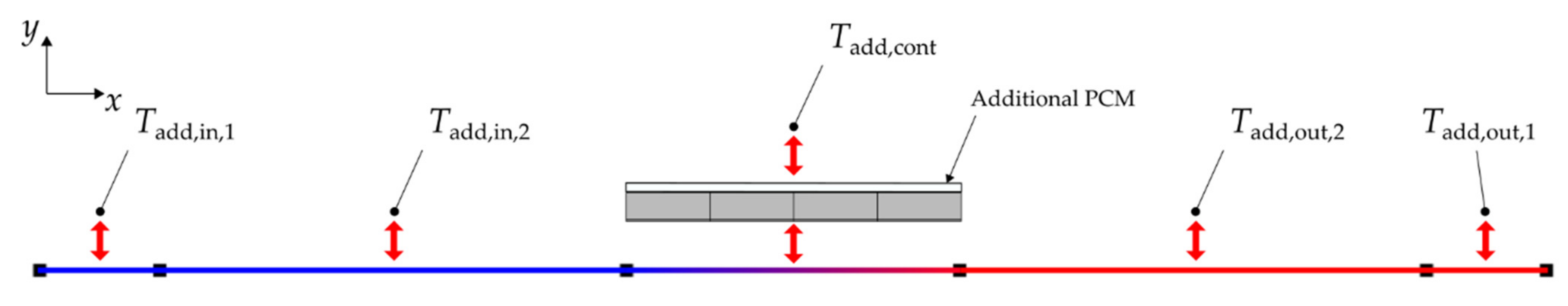 Energies 14 07542 g010