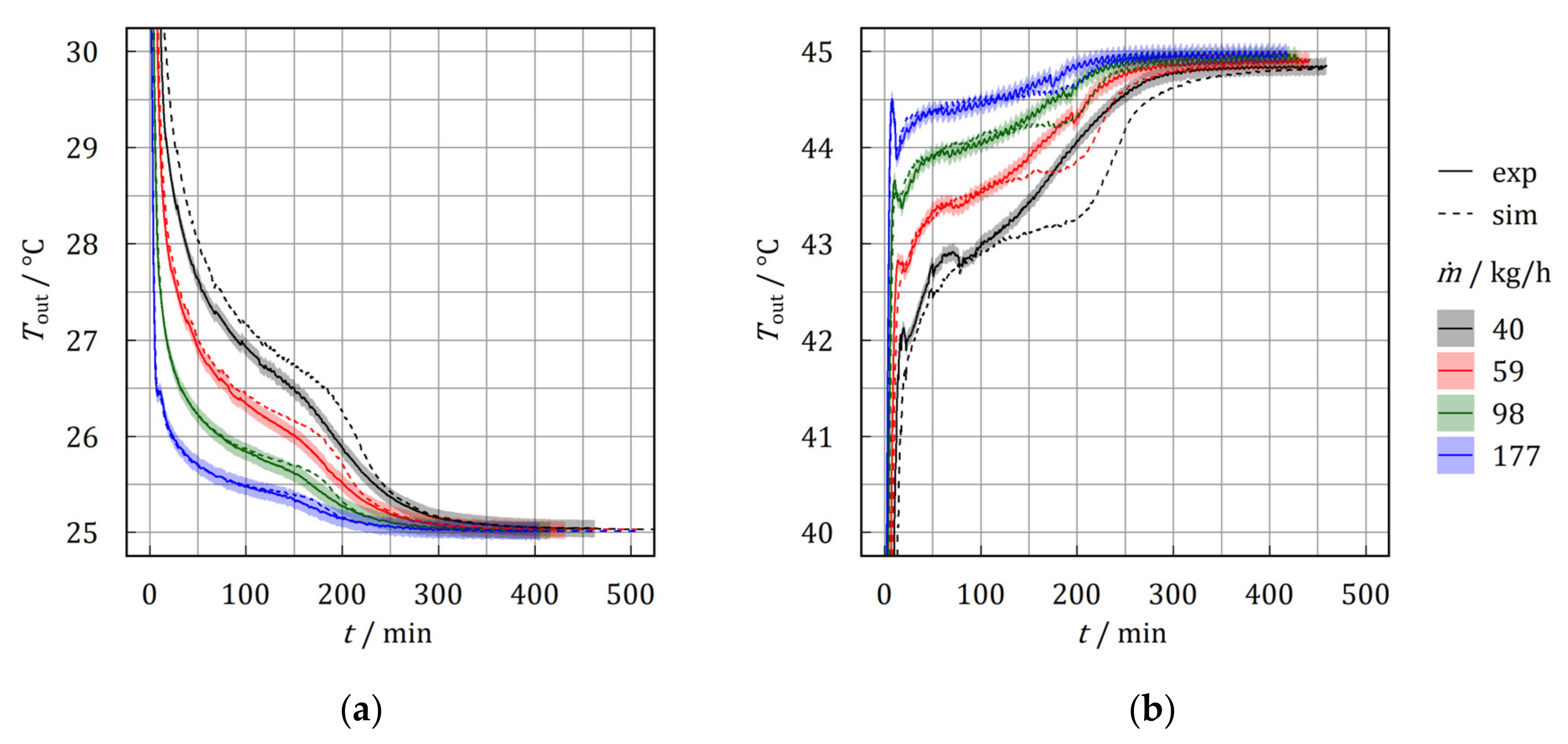 Energies 14 07542 g013