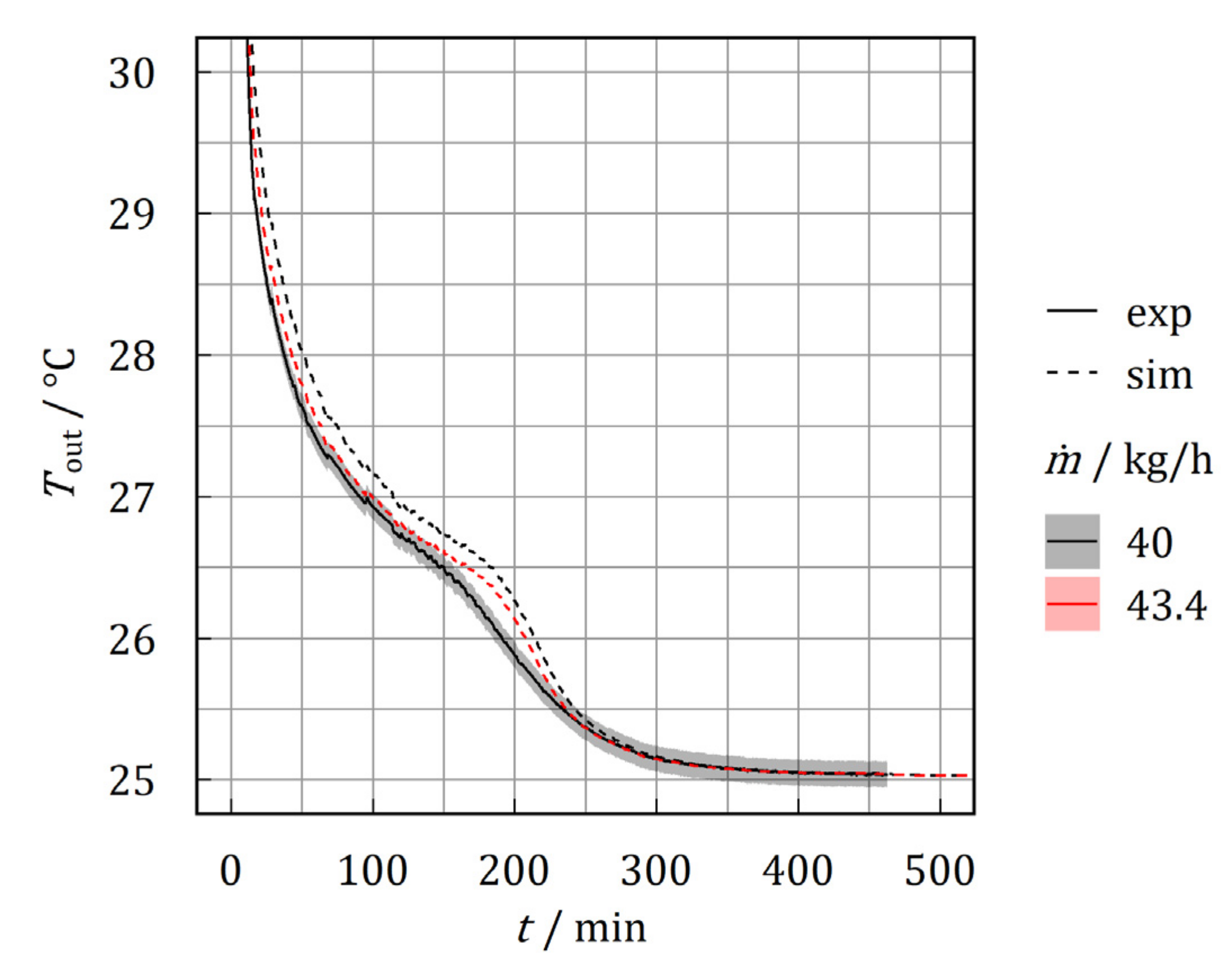 Energies 14 07542 g014