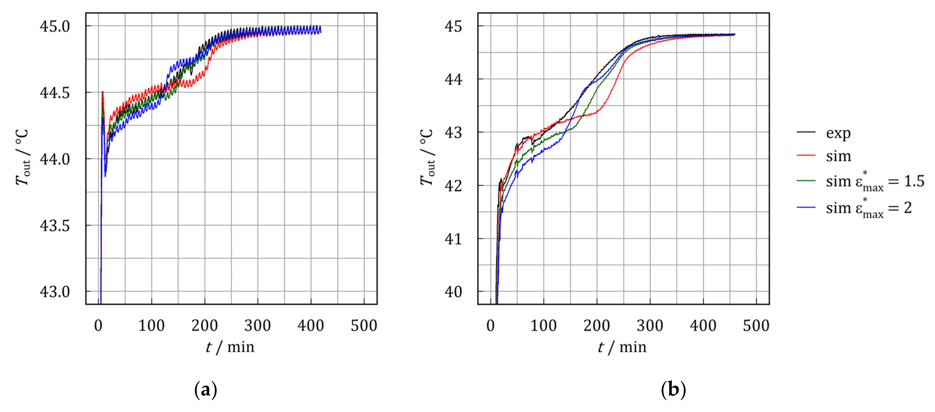 Energies 14 07542 g015