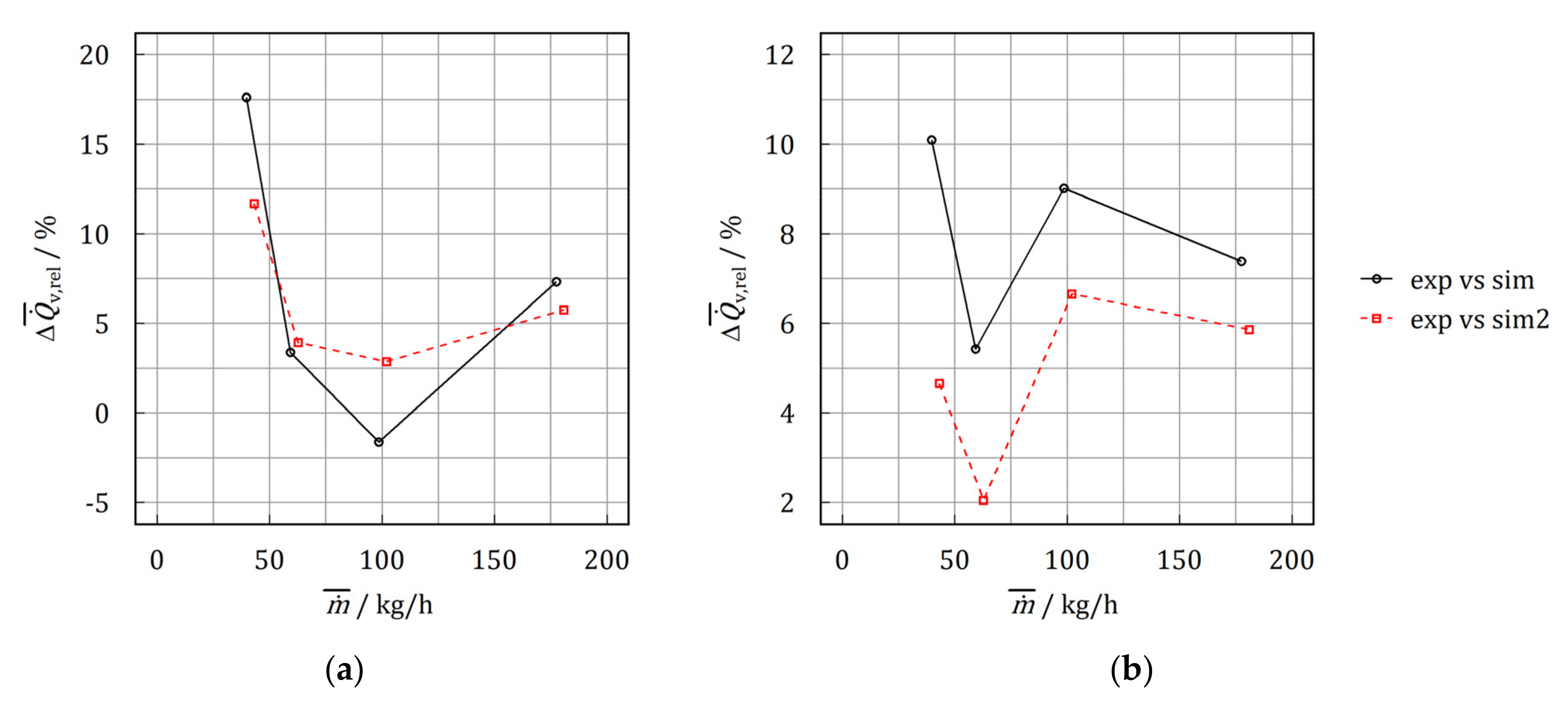 Energies 14 07542 g016