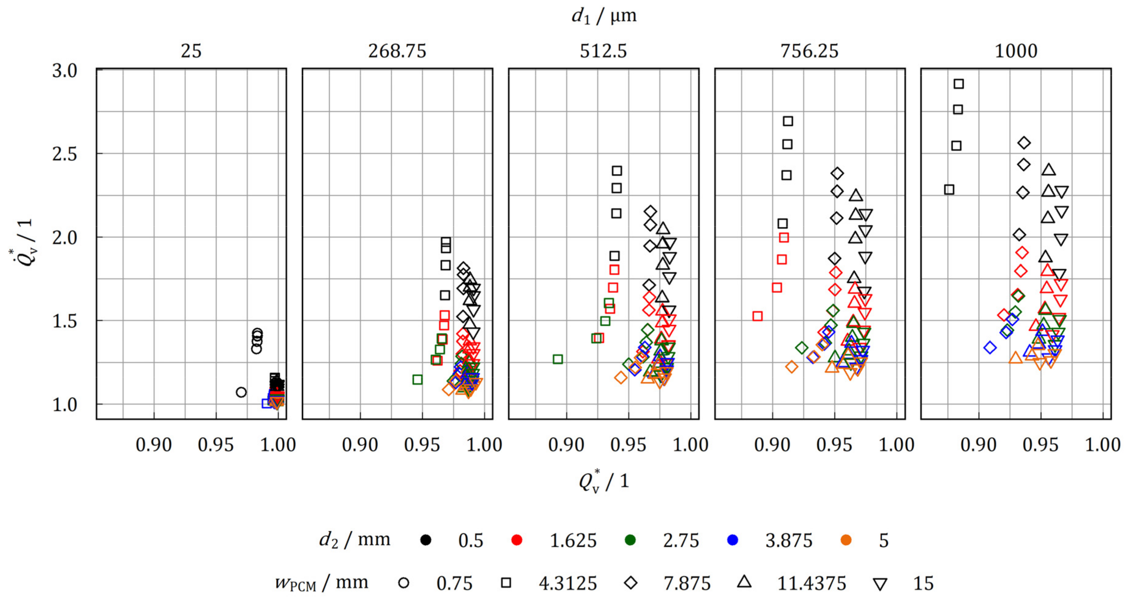 Energies 14 07542 g019