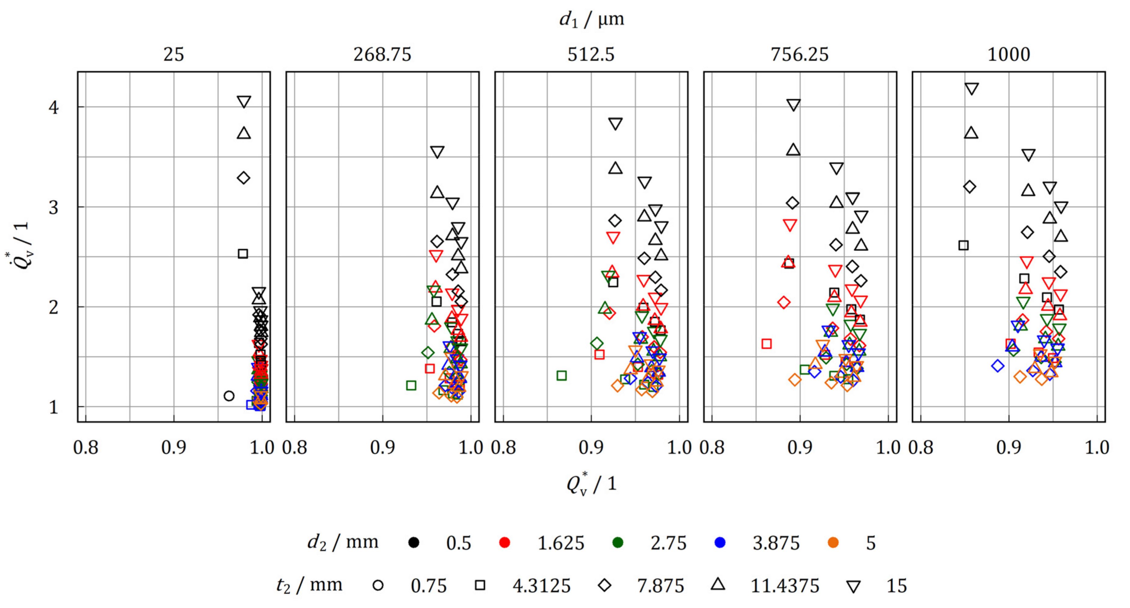 Energies 14 07542 g021