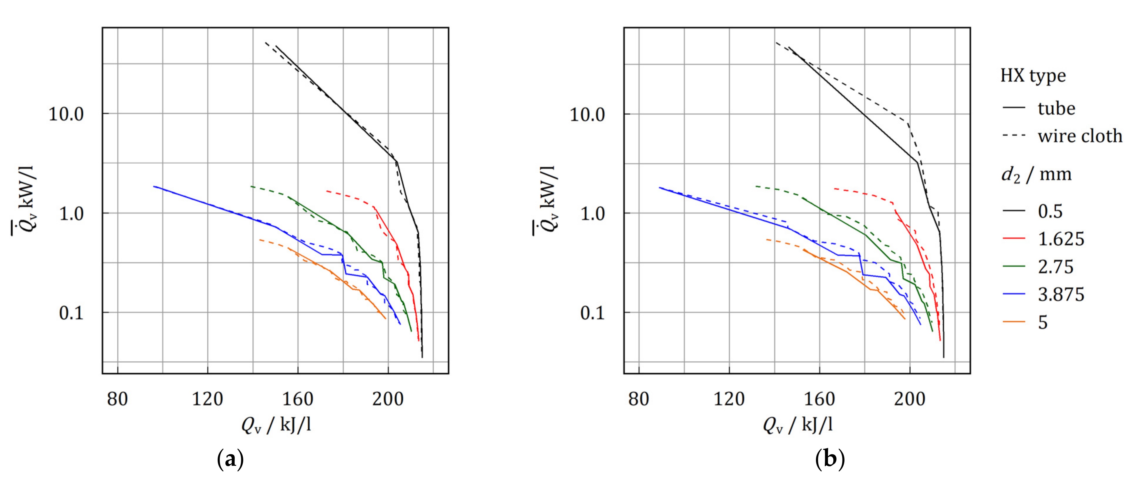 Energies 14 07542 g022