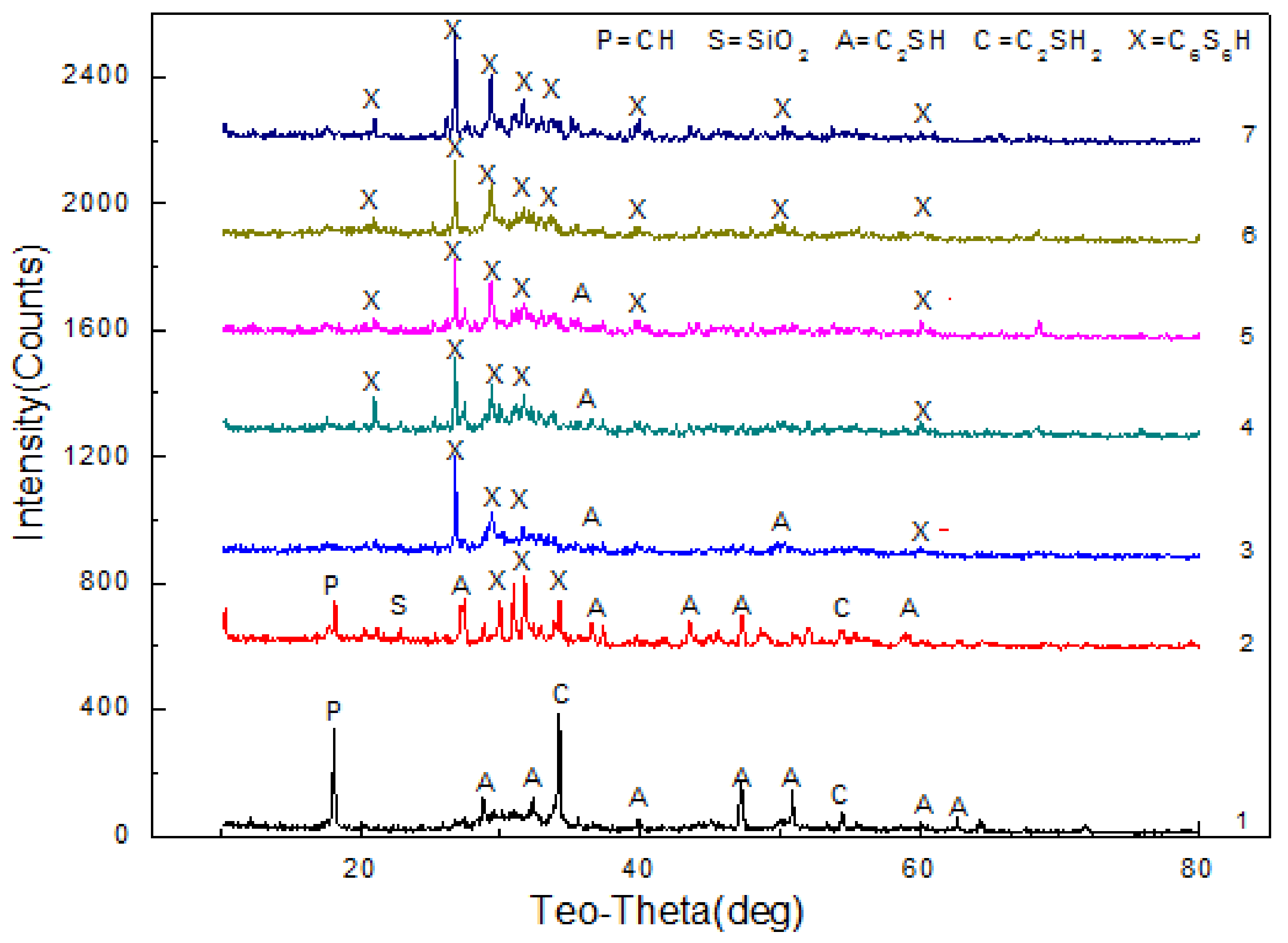 Energies 14 07552 g007