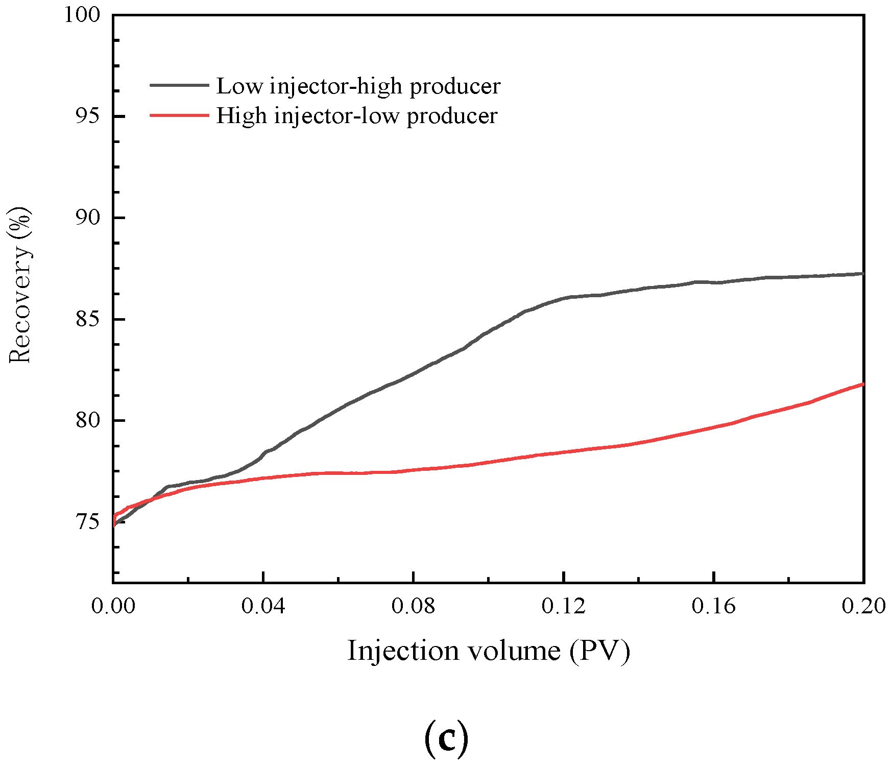 Energies 14 07554 g014b