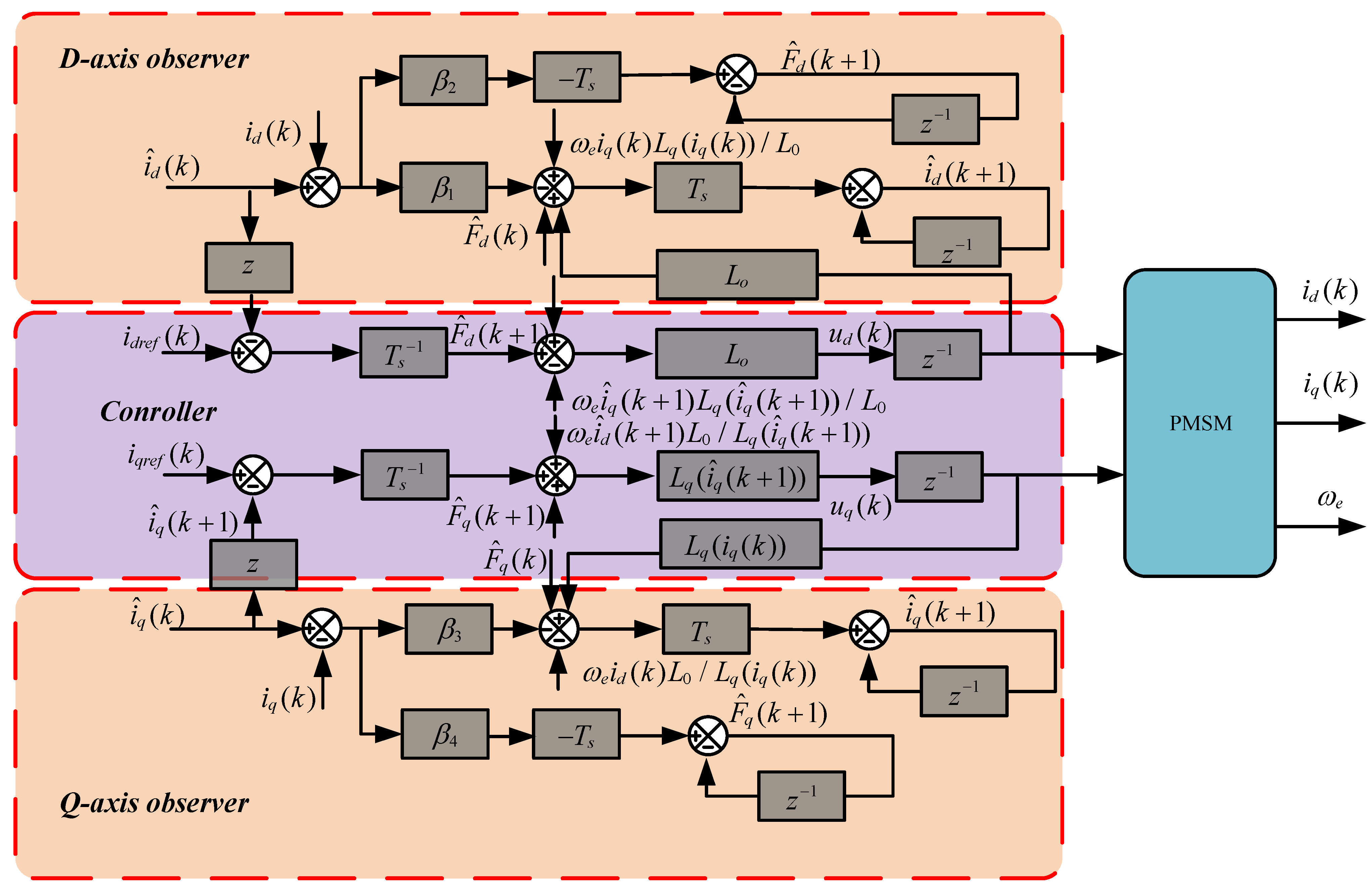 Energies 14 07563 g003