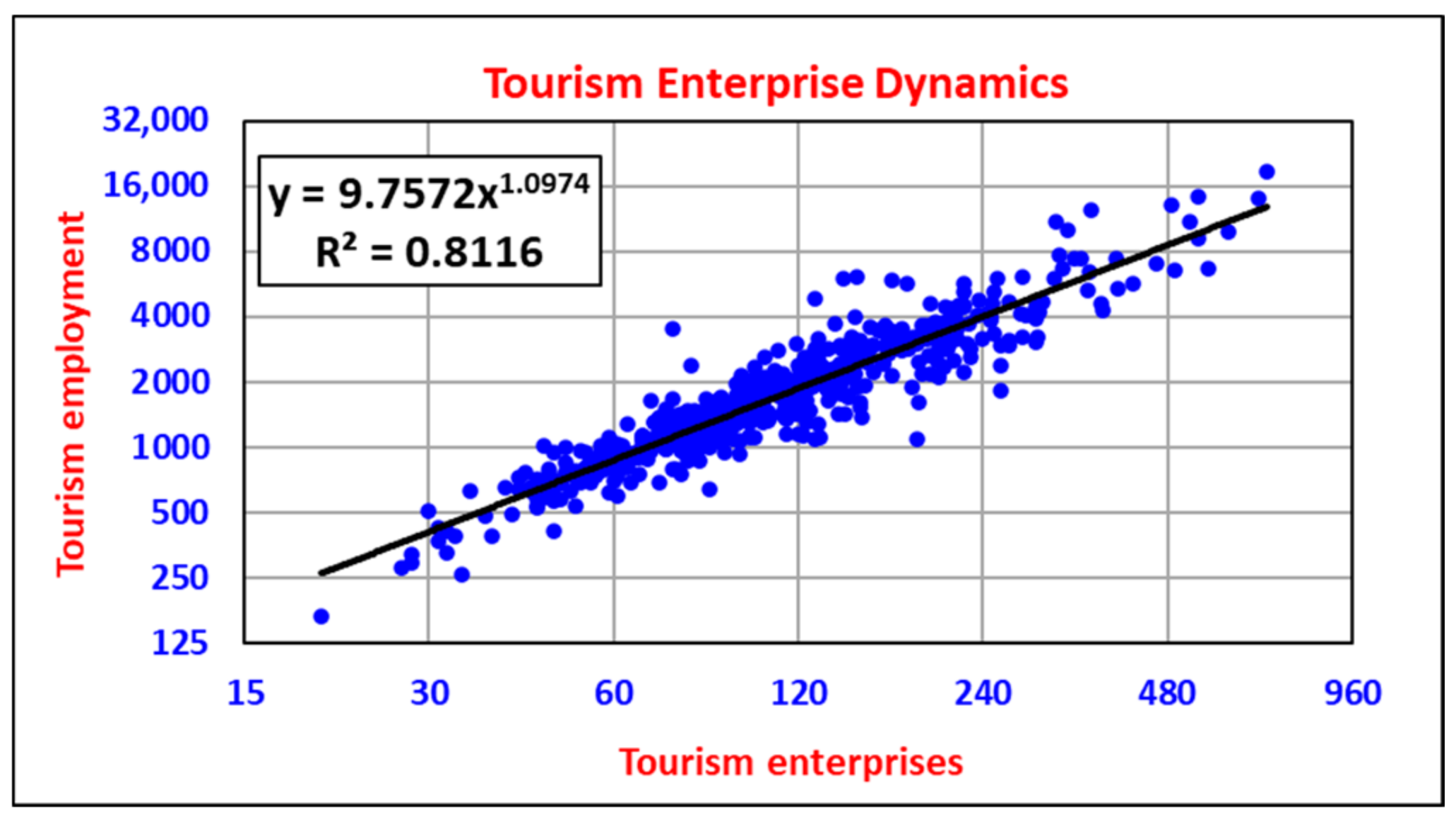 Energies 14 07568 g007 Energies 14 07568 g007
