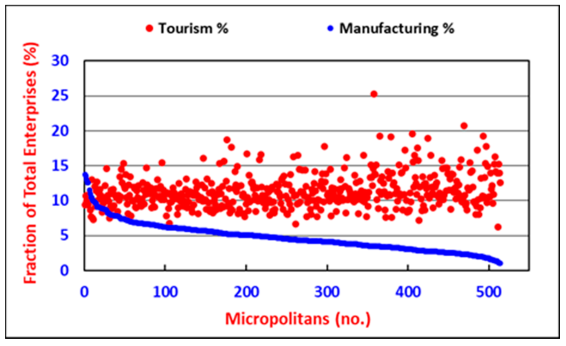Energies 14 07568 g013 Energies 14 07568 g013
