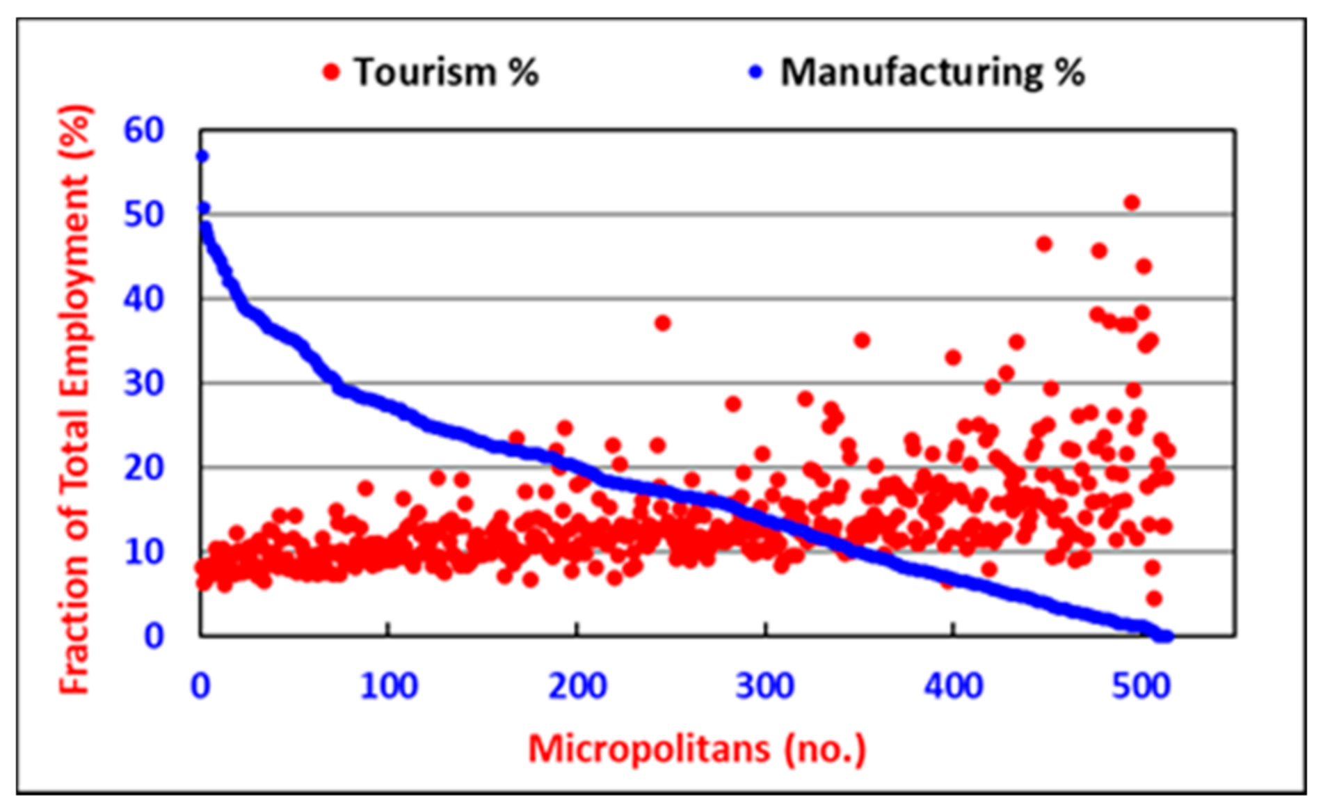 Energies 14 07568 g015 Energies 14 07568 g015