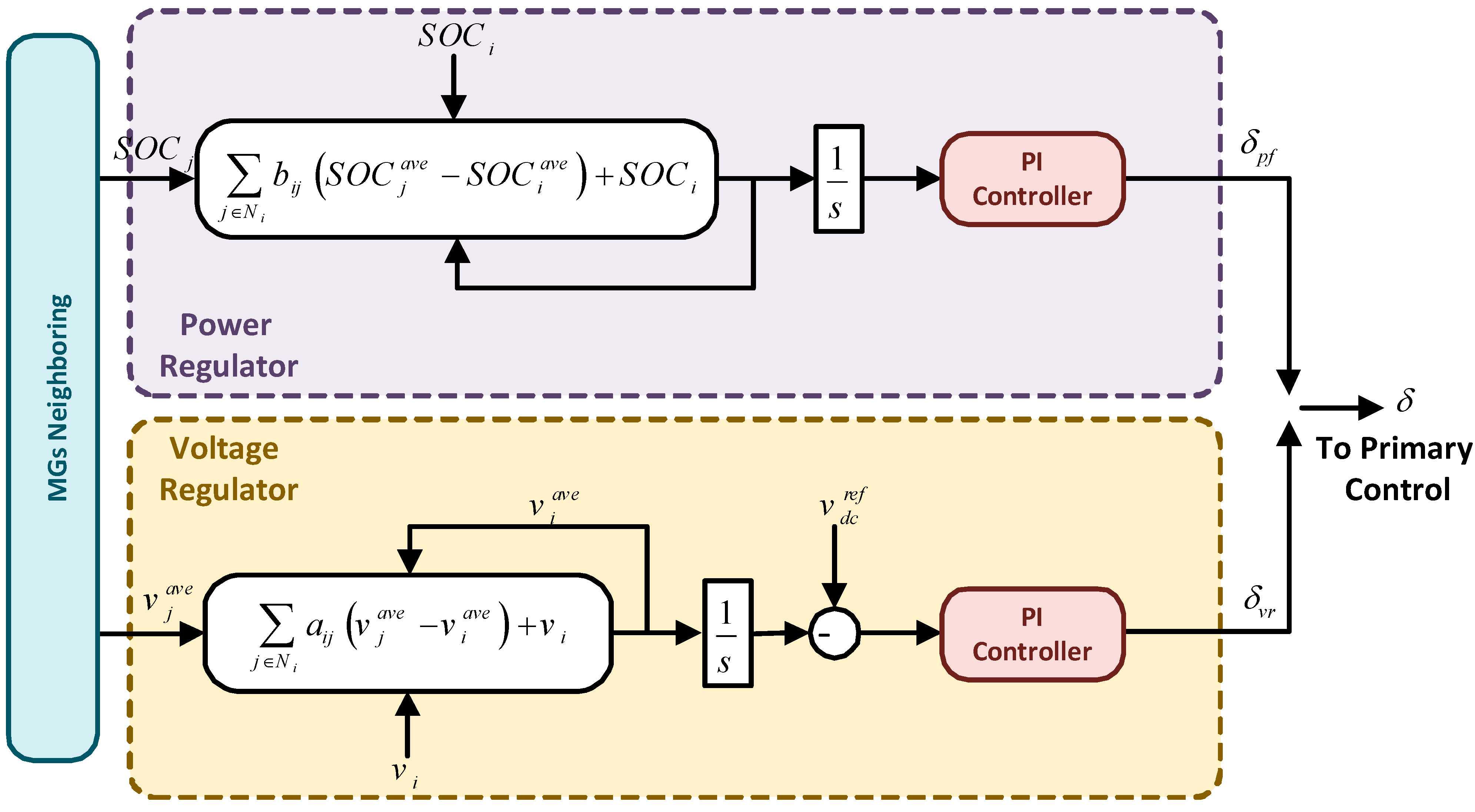 Energies 14 07569 g007