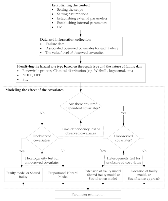 Energies 14 07575 g003