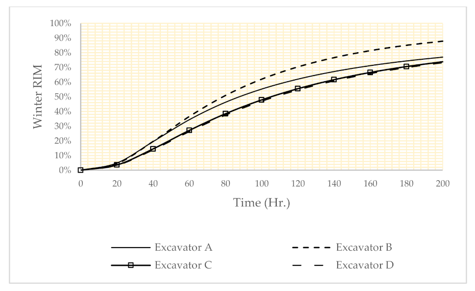 Energies 14 07575 g007