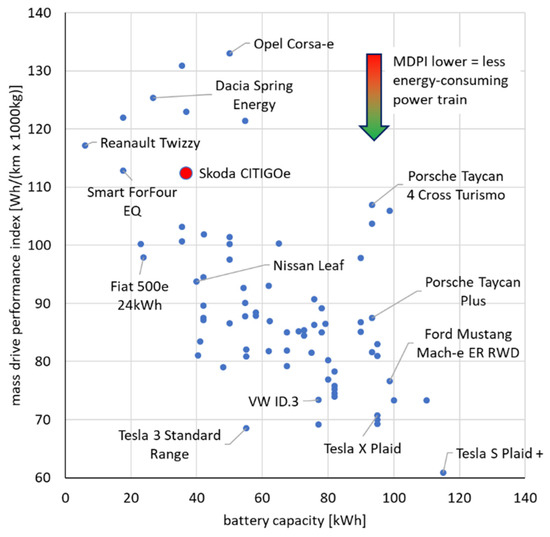 How does an electric motor work? 10 questions and answers - Škoda Storyboard