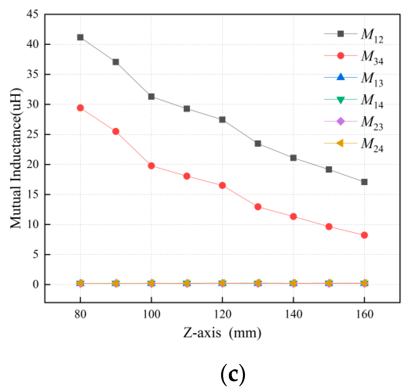 Energies 14 07594 g008b