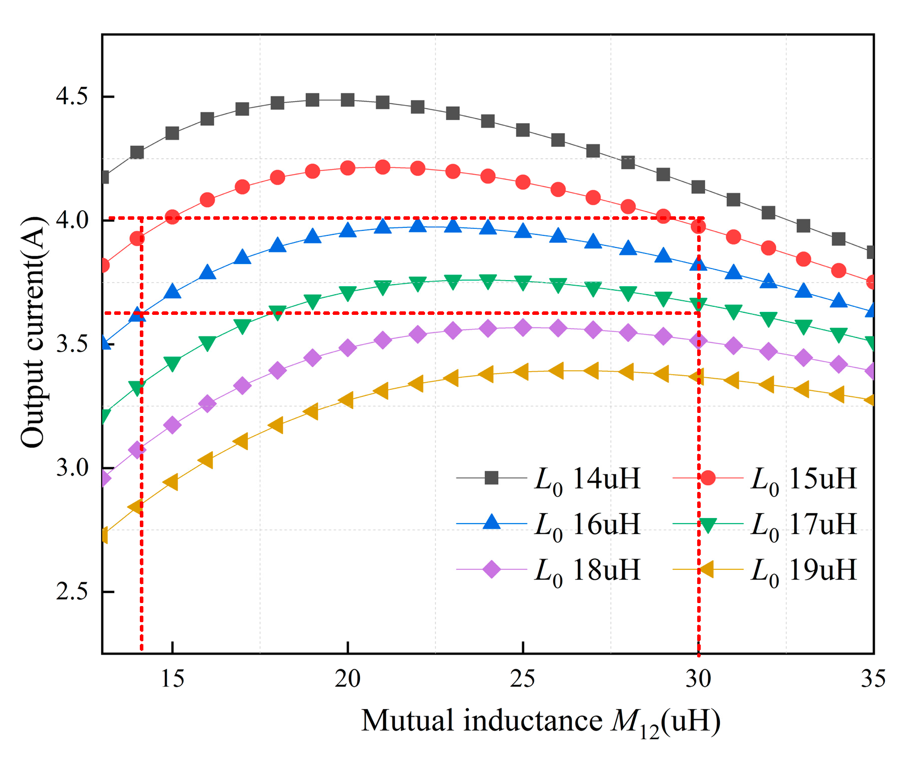 Energies 14 07594 g009