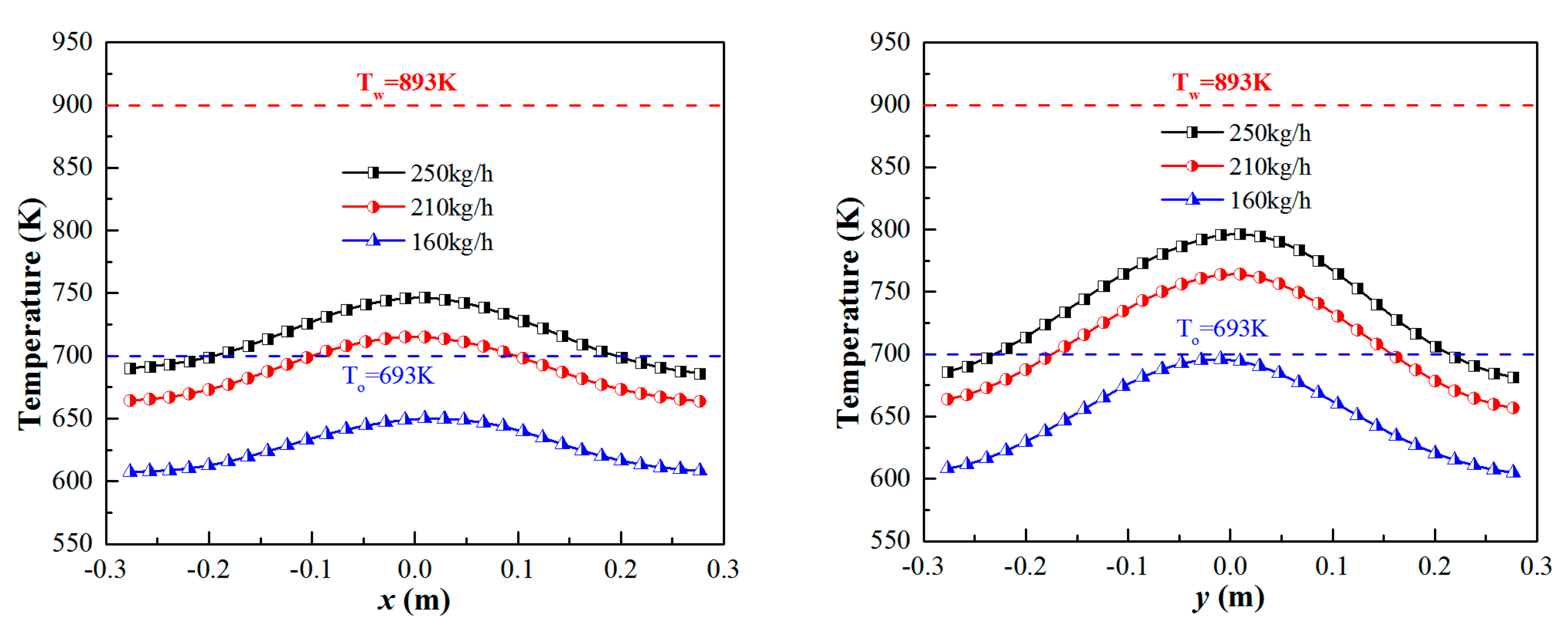 Energies 14 07597 g010