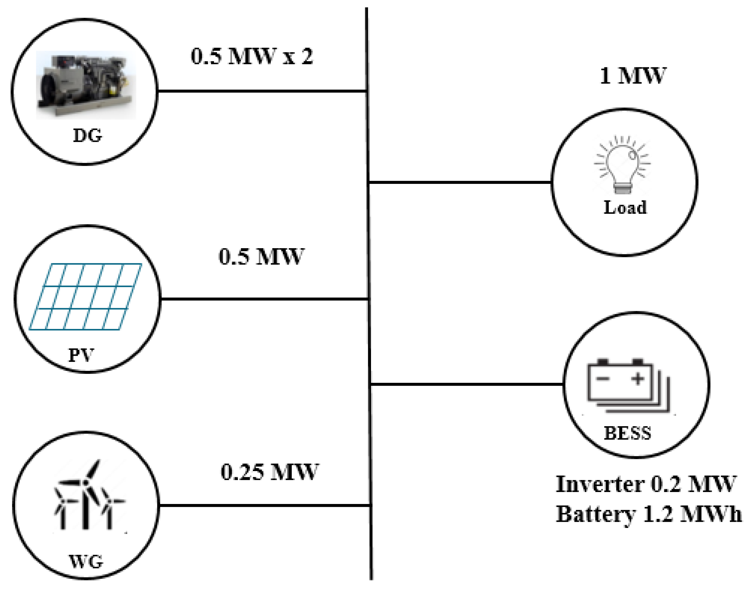 Energies 14 07599 g001