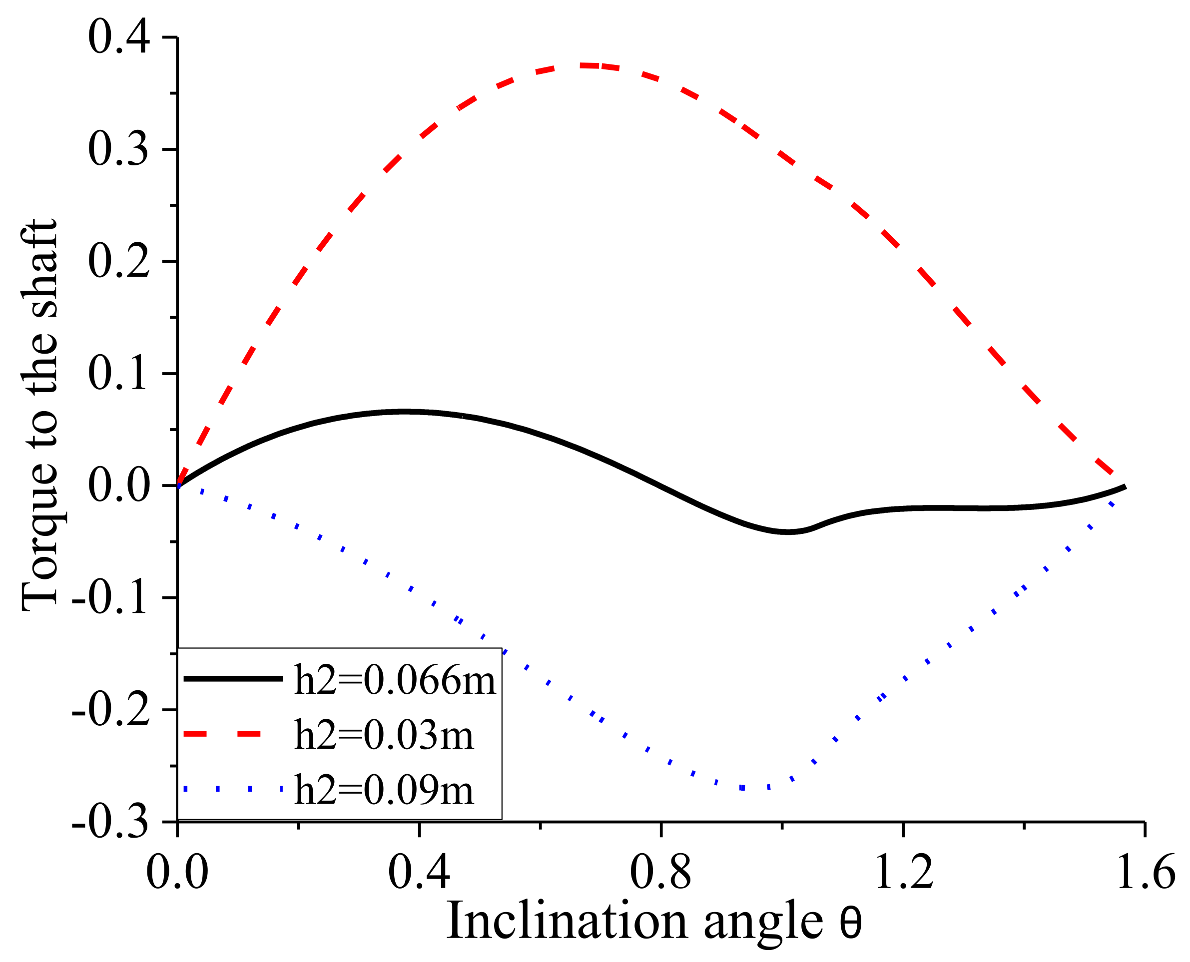 Energies 14 07601 g004
