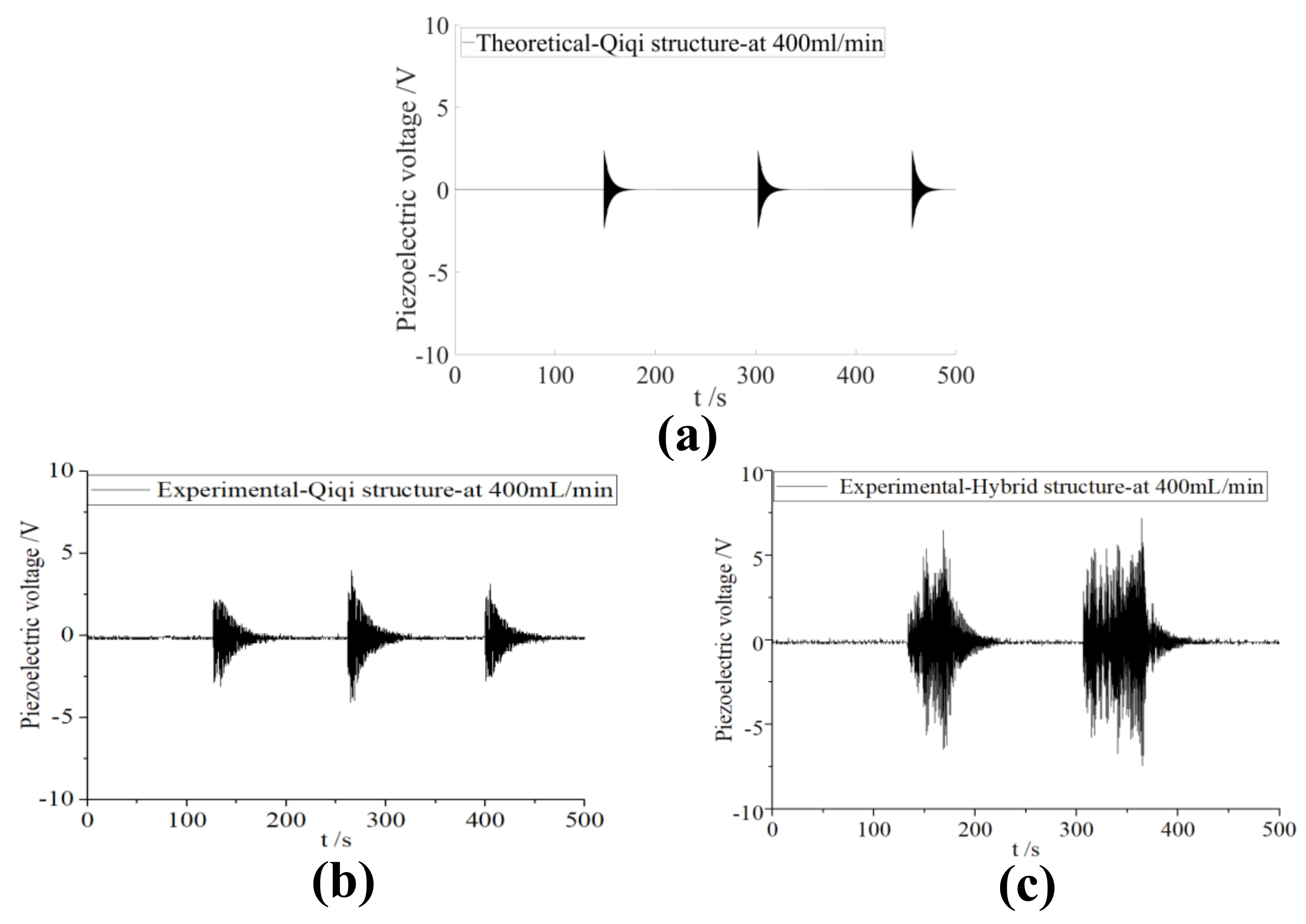 Energies 14 07601 g007