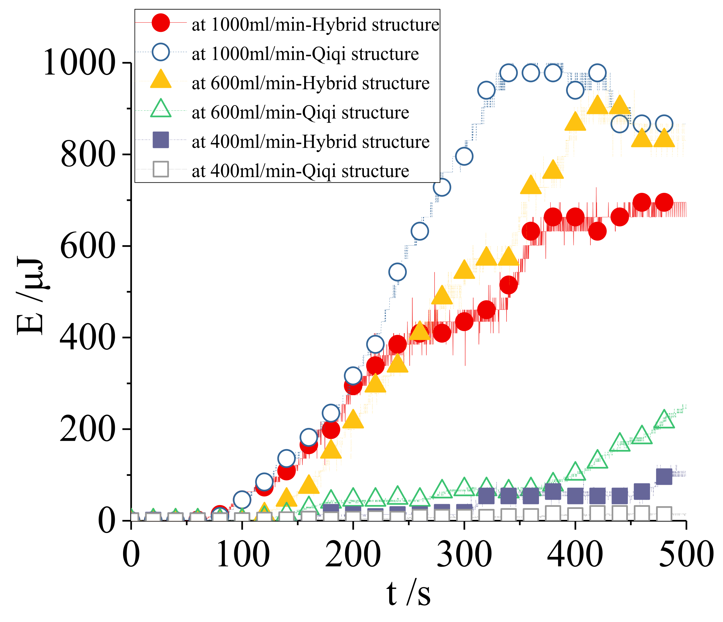 Energies 14 07601 g012