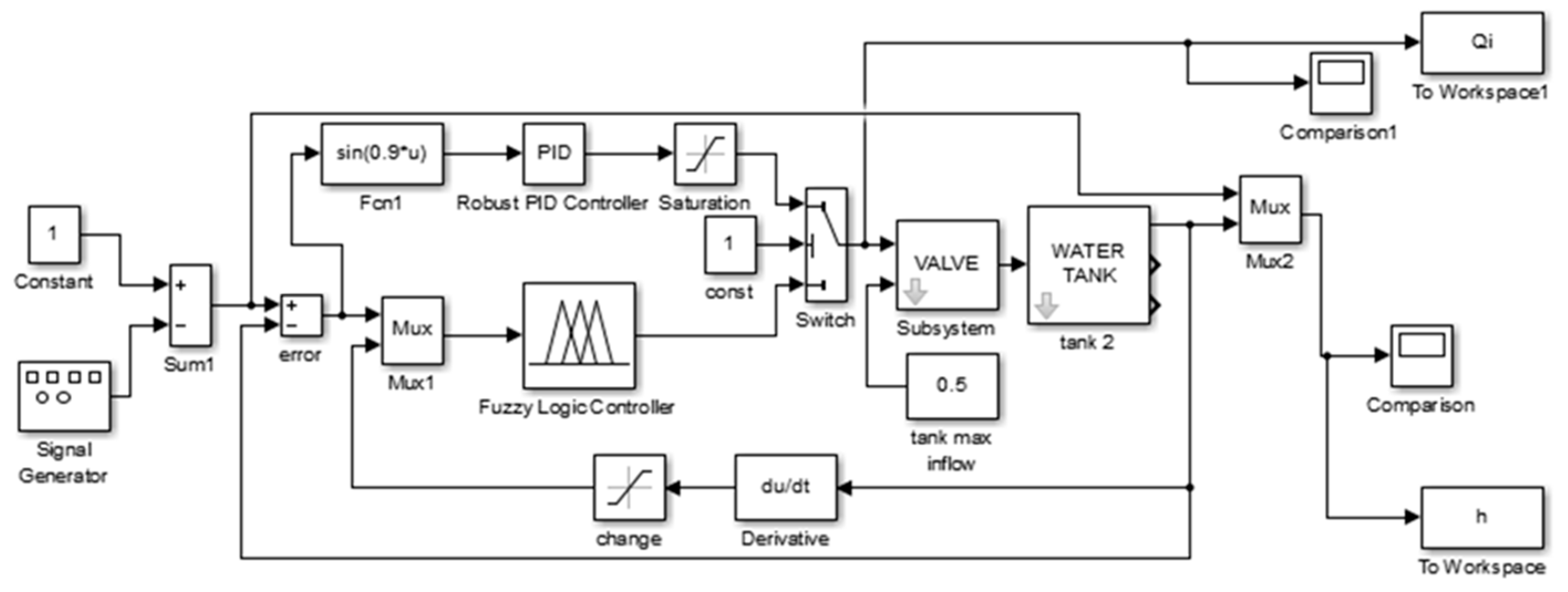 Energies | Free Full-Text | Using Sine Function-Based Nonlinear ...