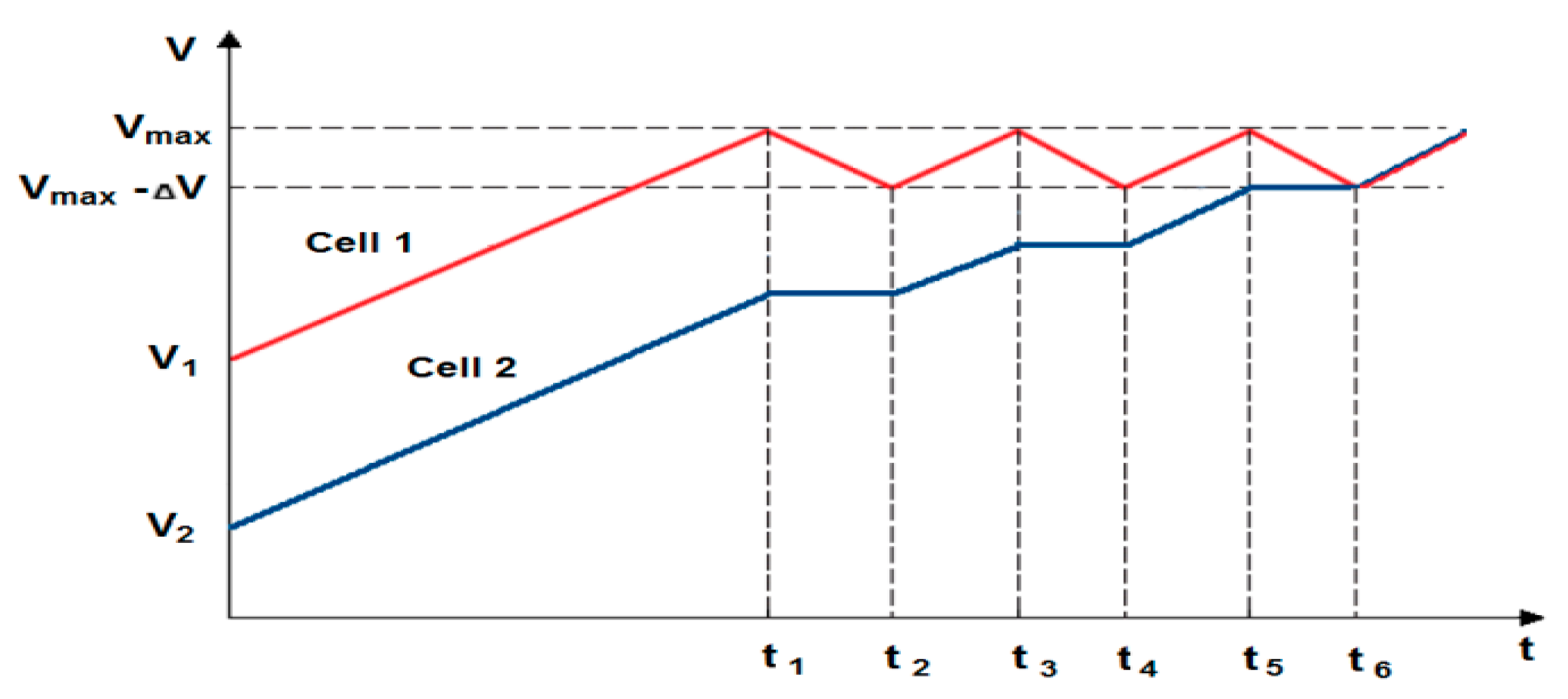 Energies 14 07624 g011