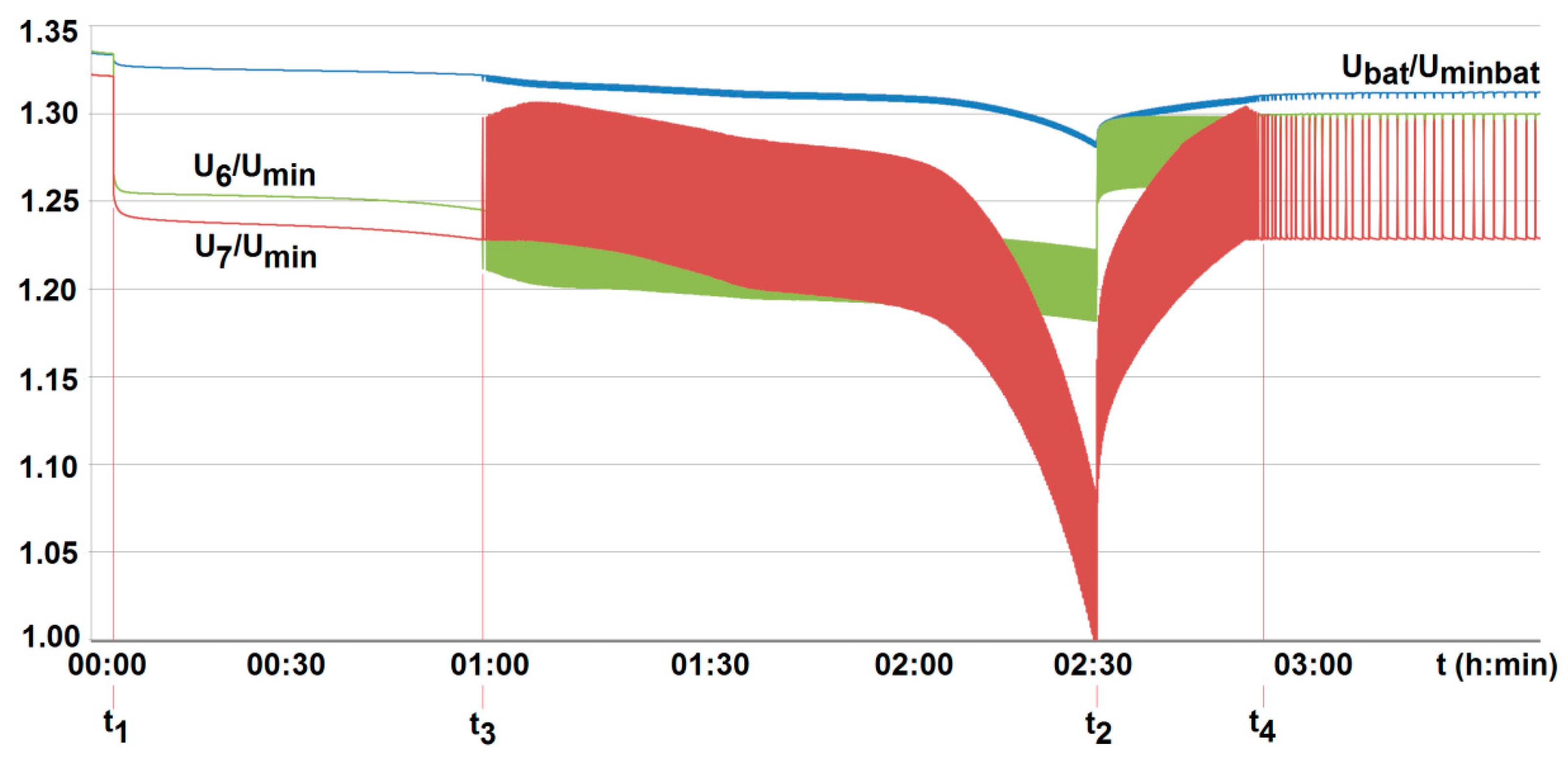 Energies 14 07624 g016