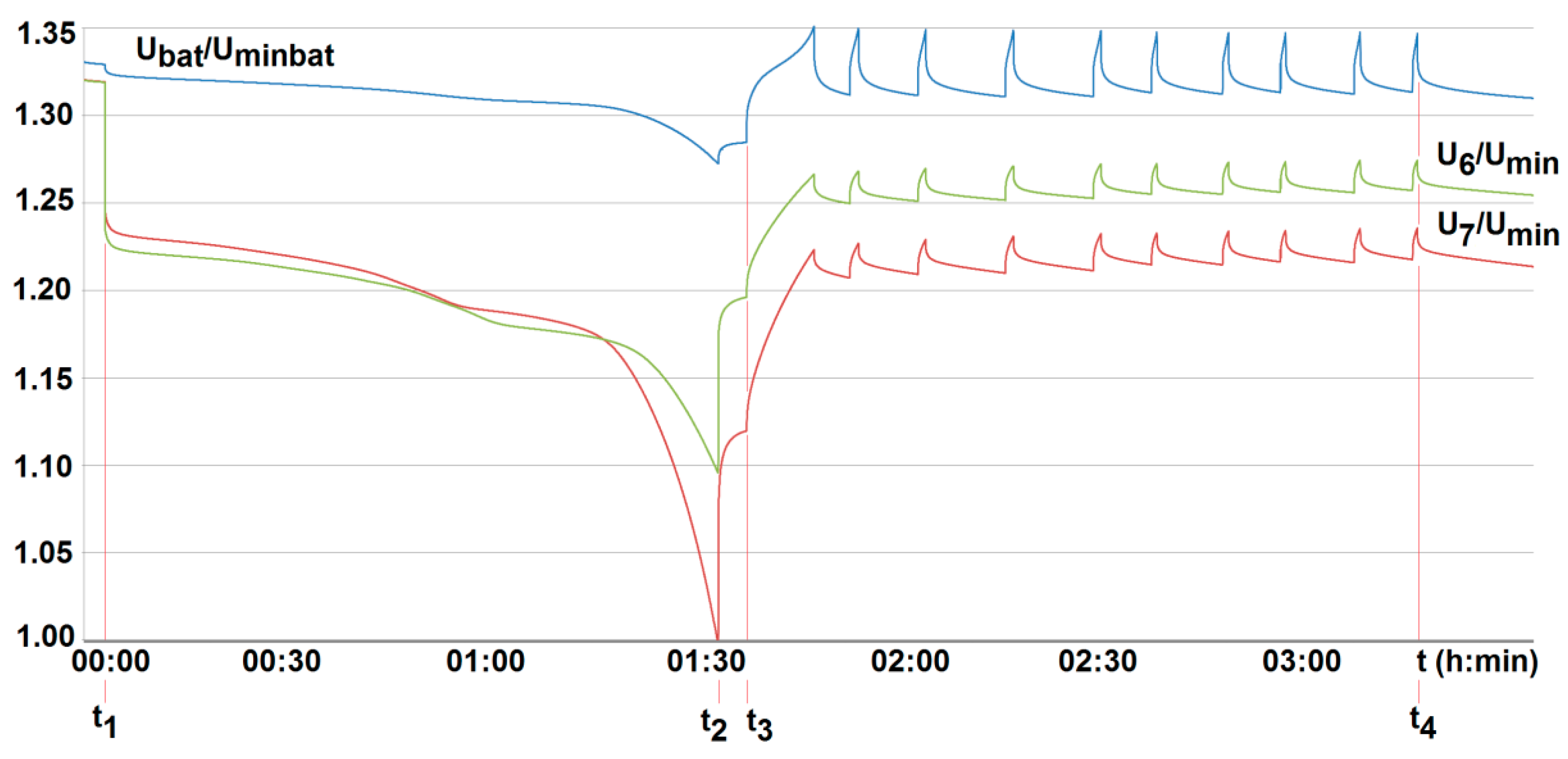 Energies 14 07624 g018