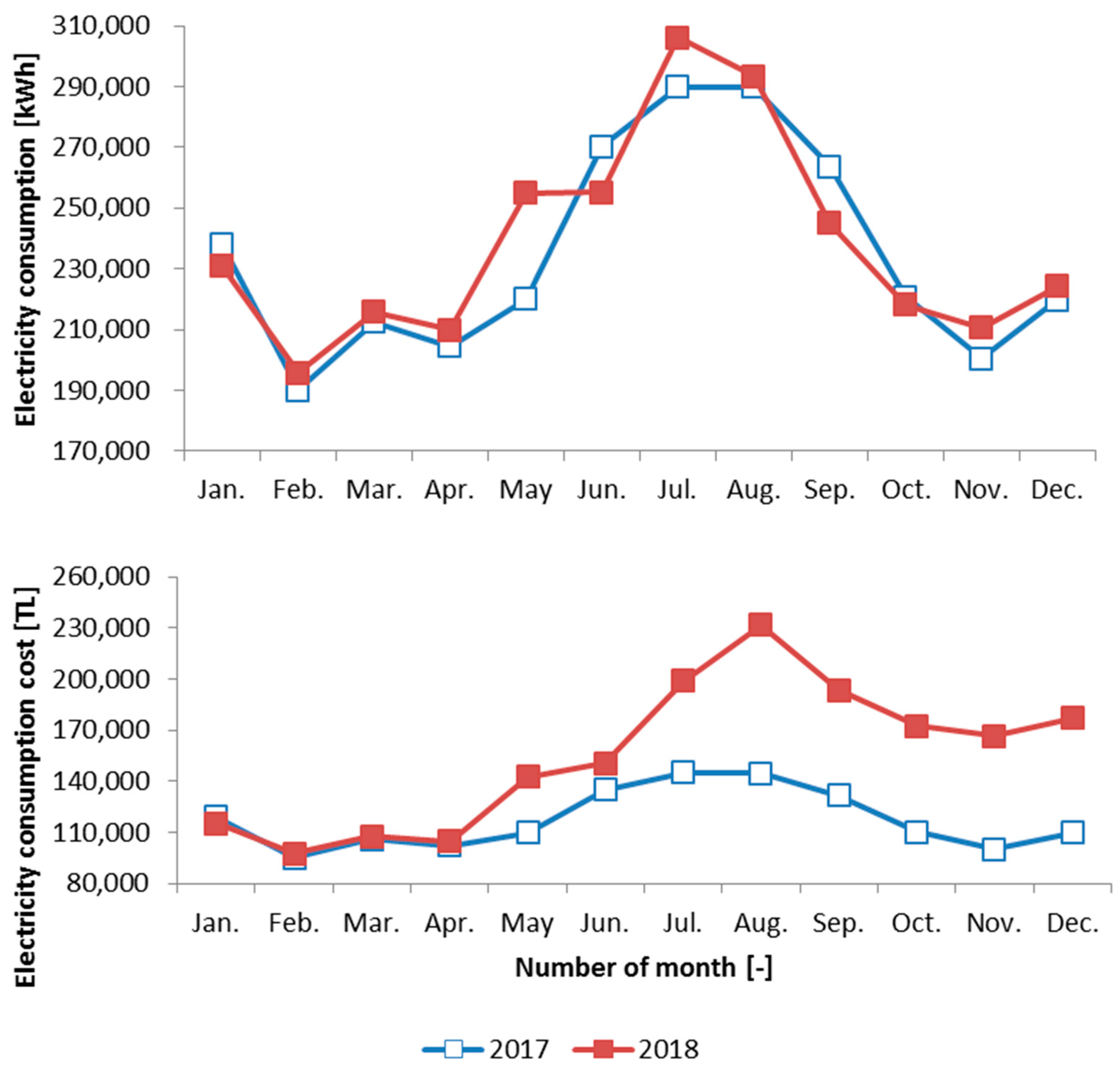 Energies 14 07627 g003