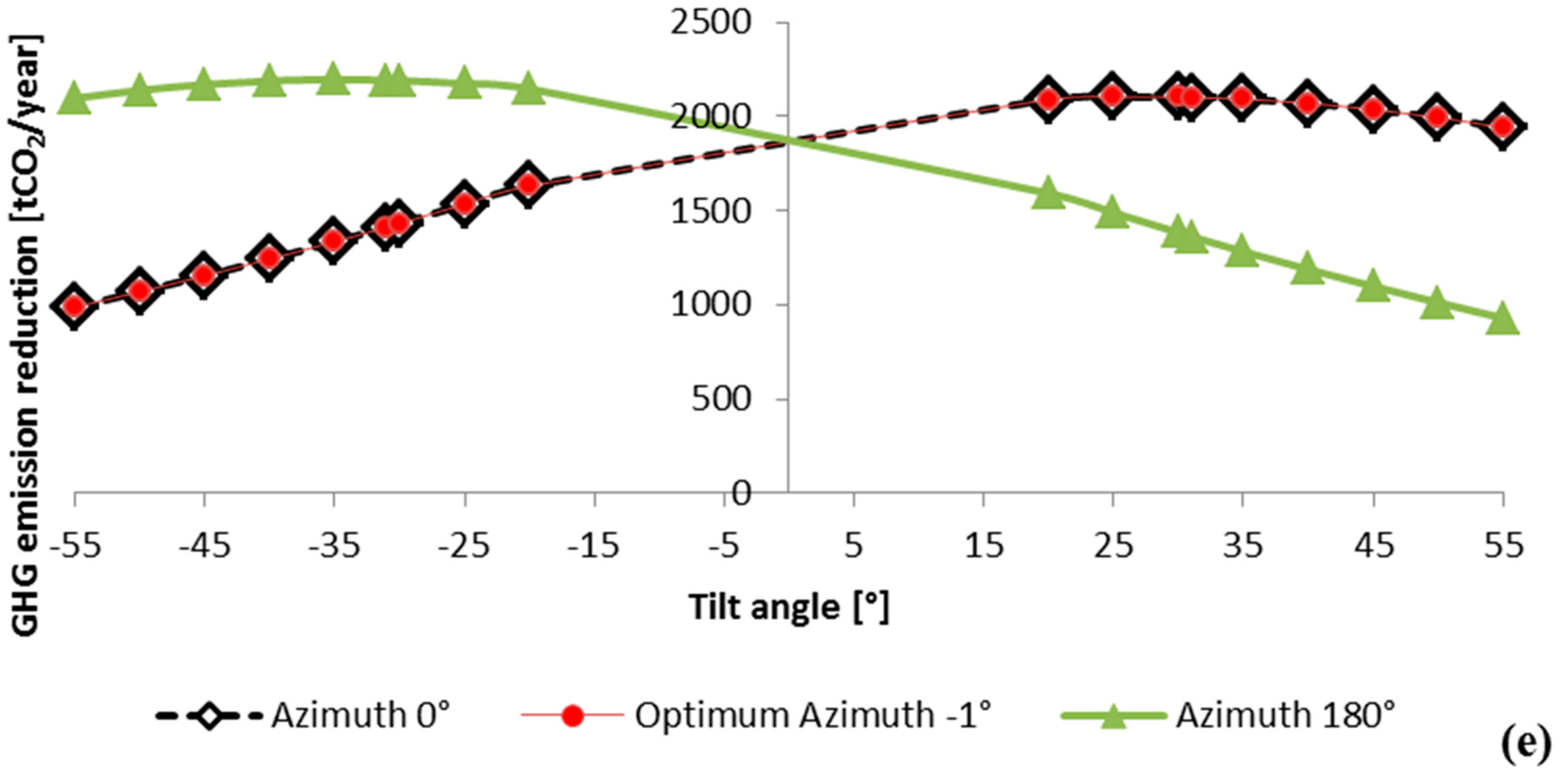 Energies 14 07627 g008c