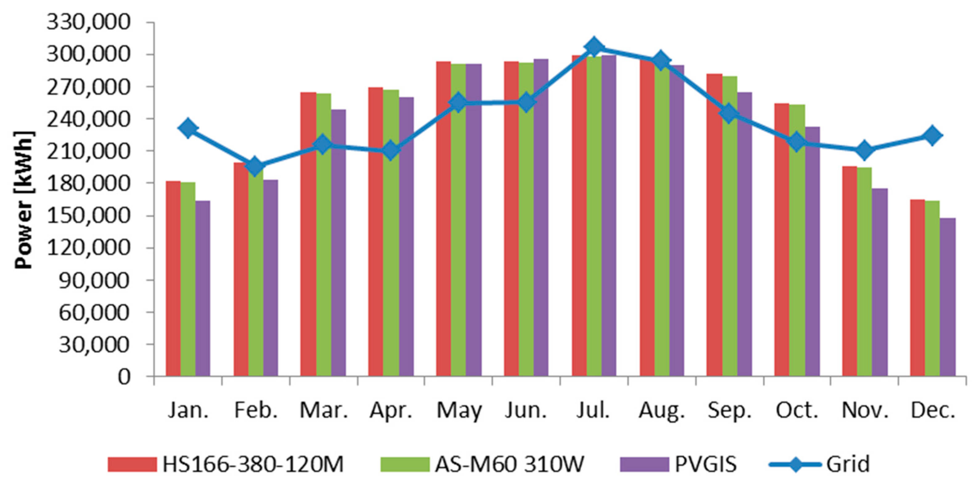 Energies 14 07627 g009