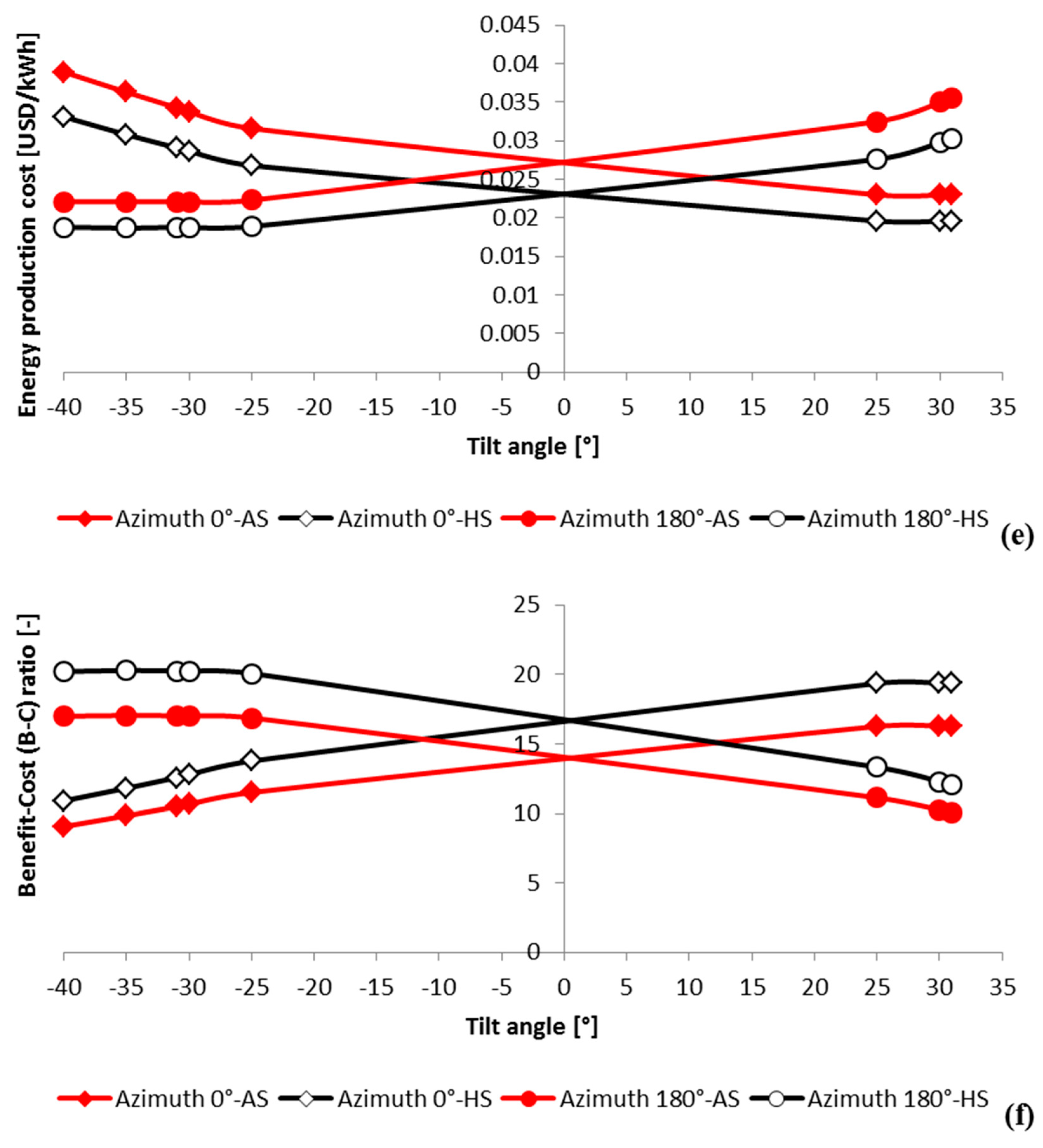 Energies 14 07627 g010c