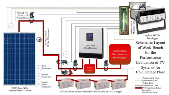 Energies | Free Full-Text | Solar-Hybrid Cold Energy Storage System ...