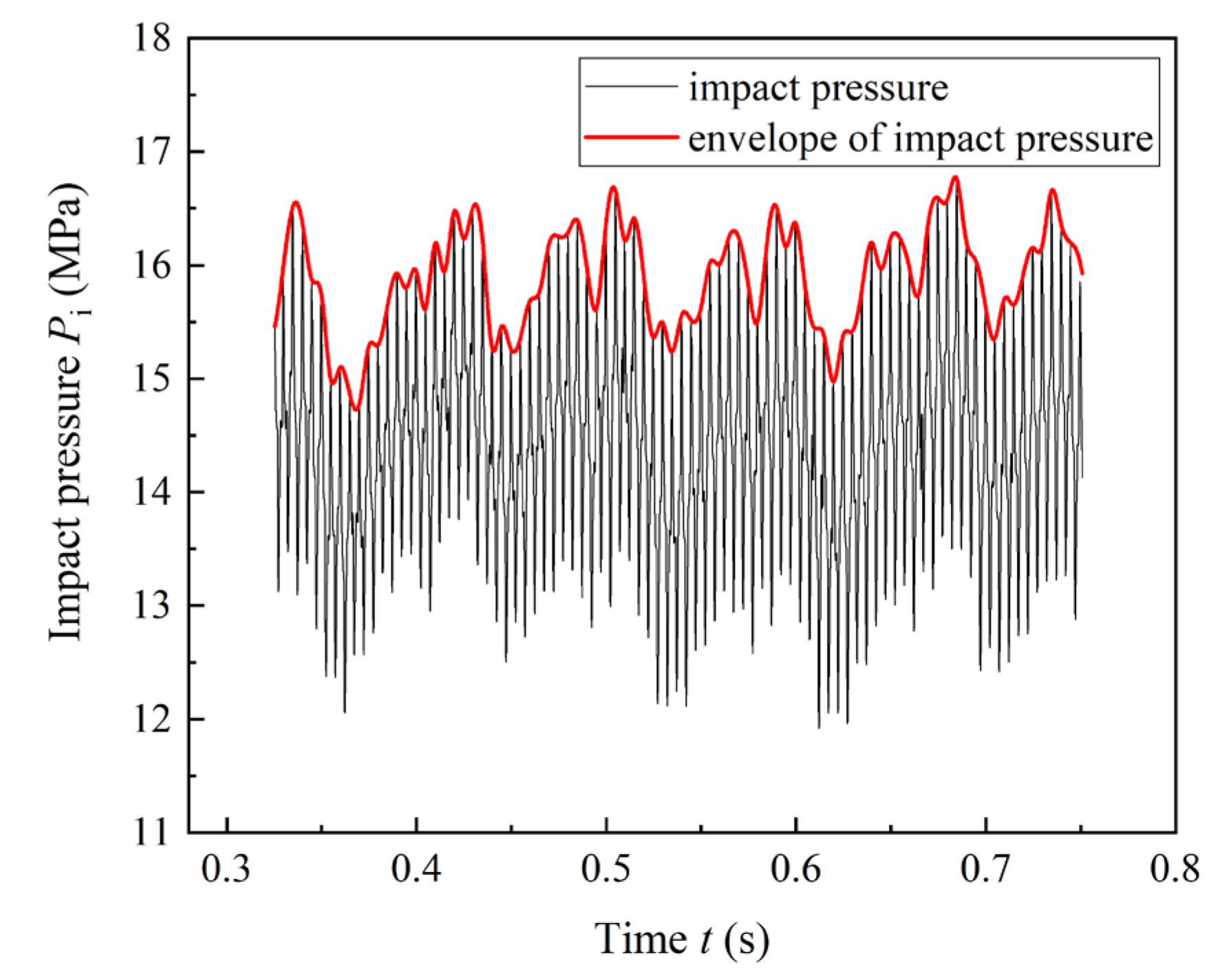 Energies 14 07637 g004