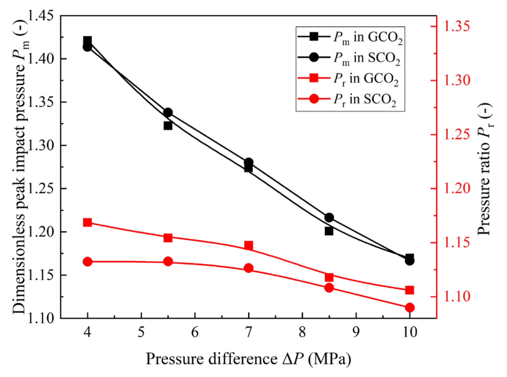 Energies 14 07637 g006