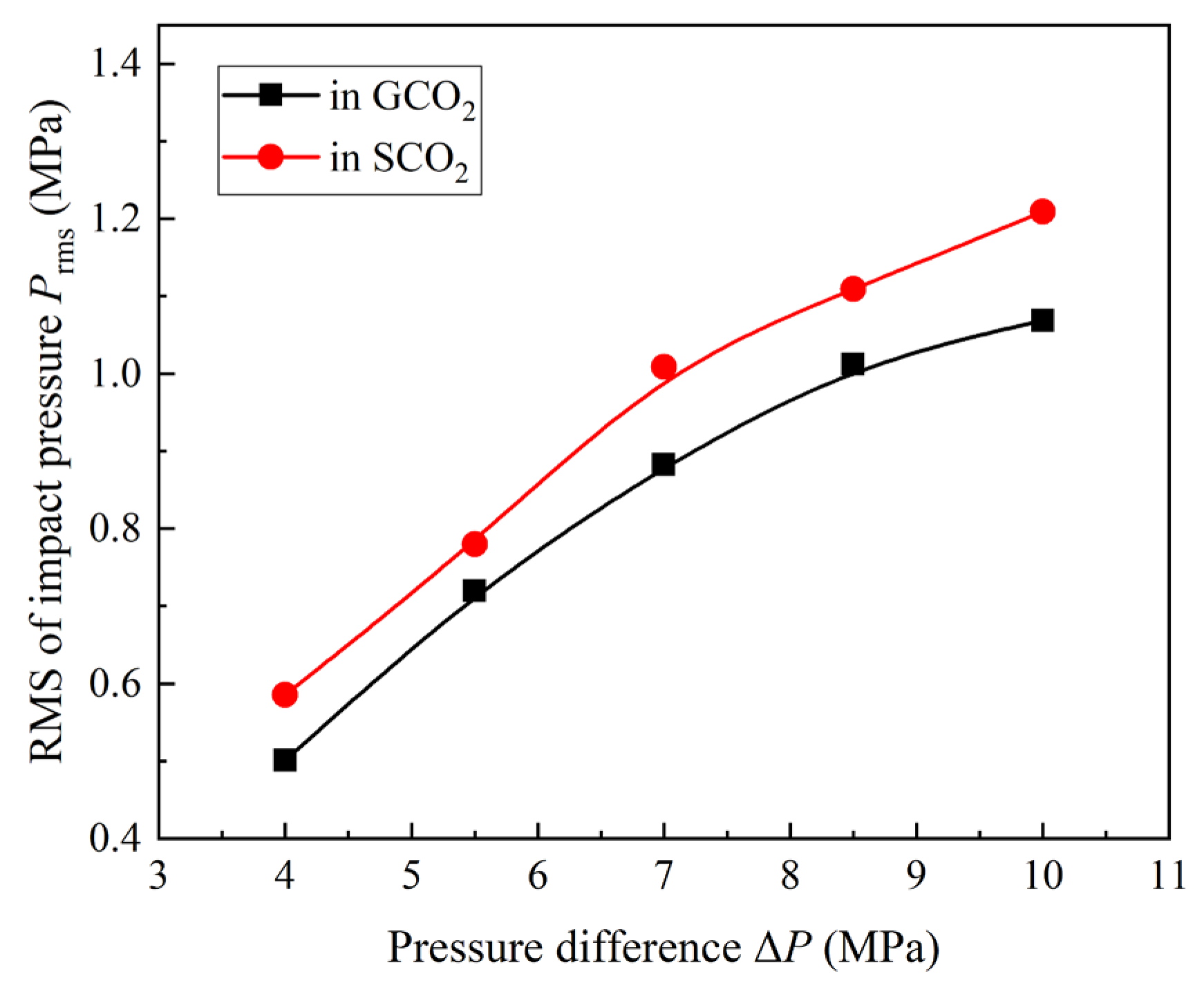 Energies 14 07637 g008