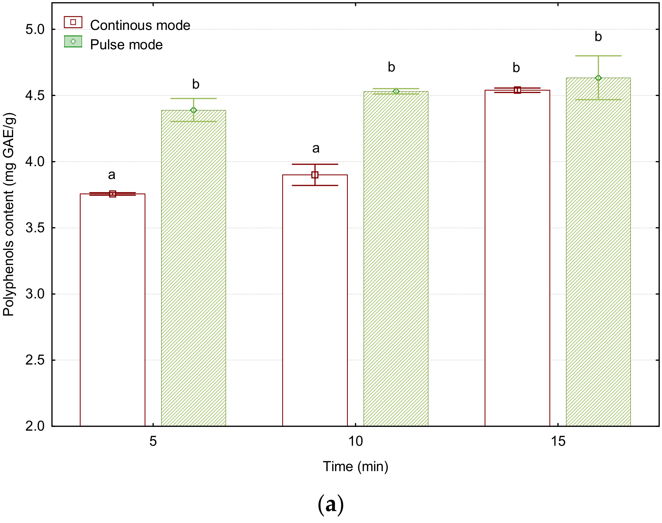 Energies 14 07638 g001a