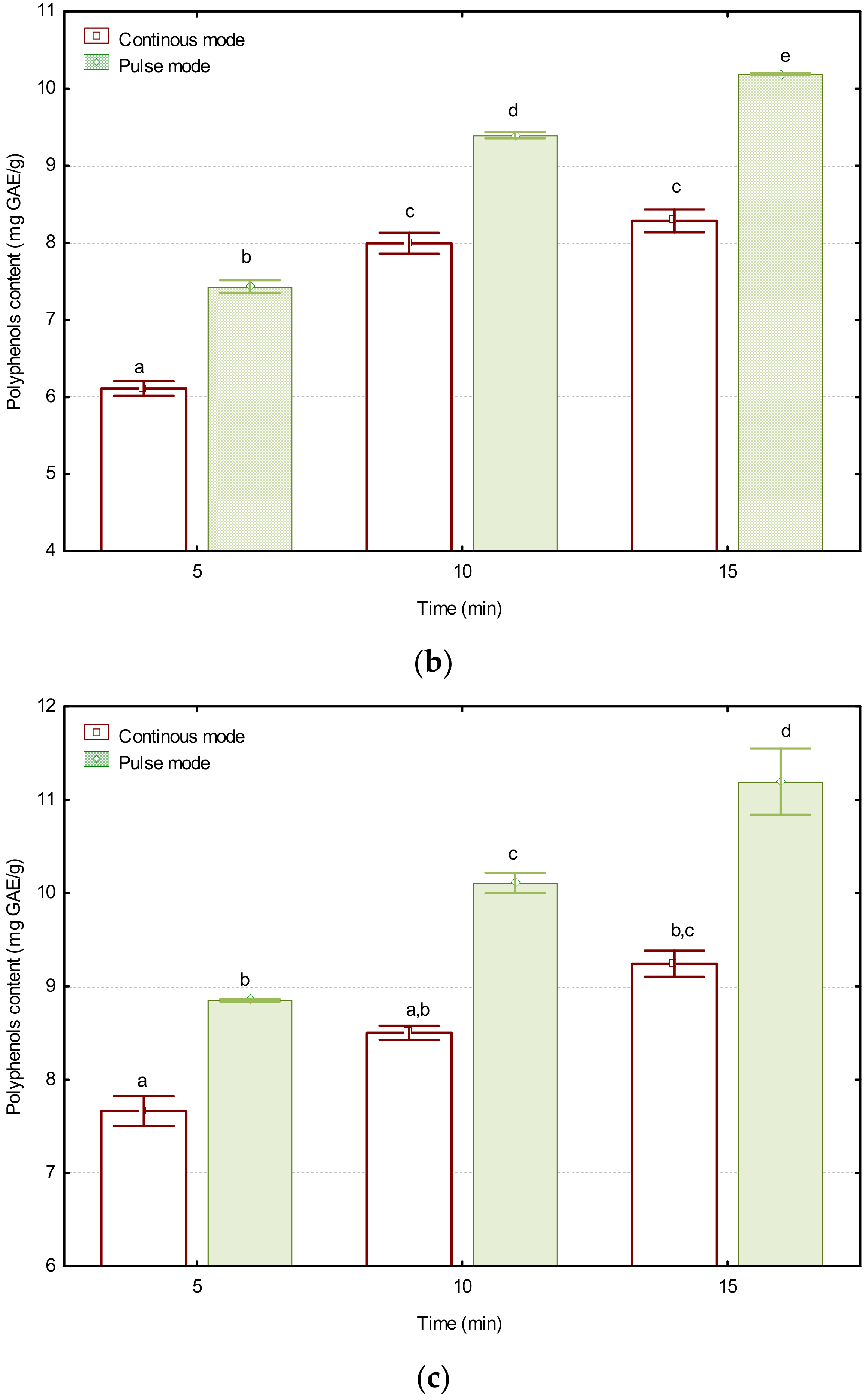 Energies 14 07638 g001b
