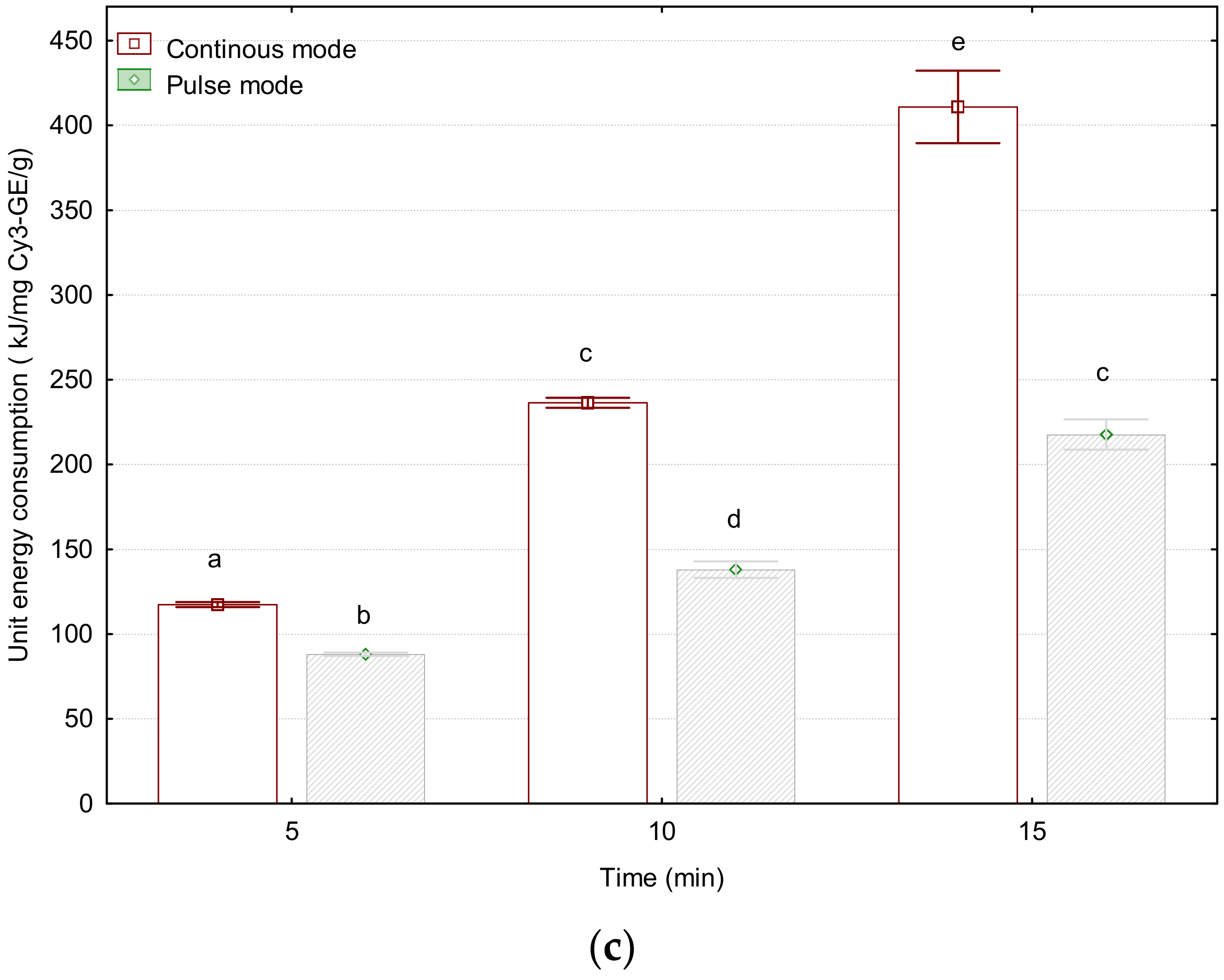 Energies 14 07638 g005b