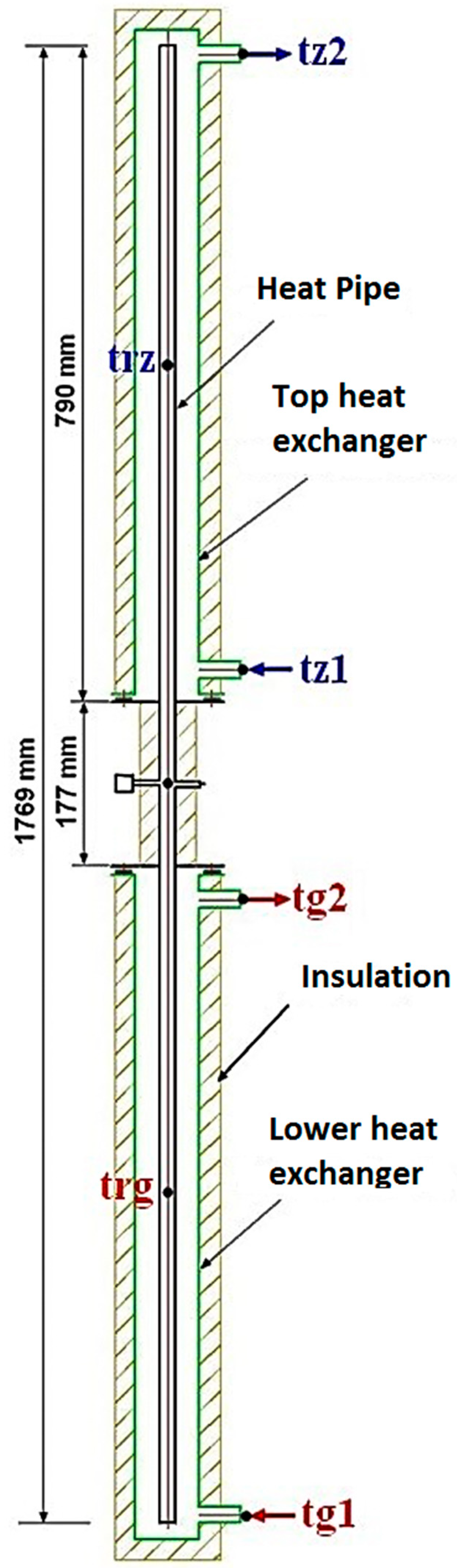 Energies 14 07647 g002