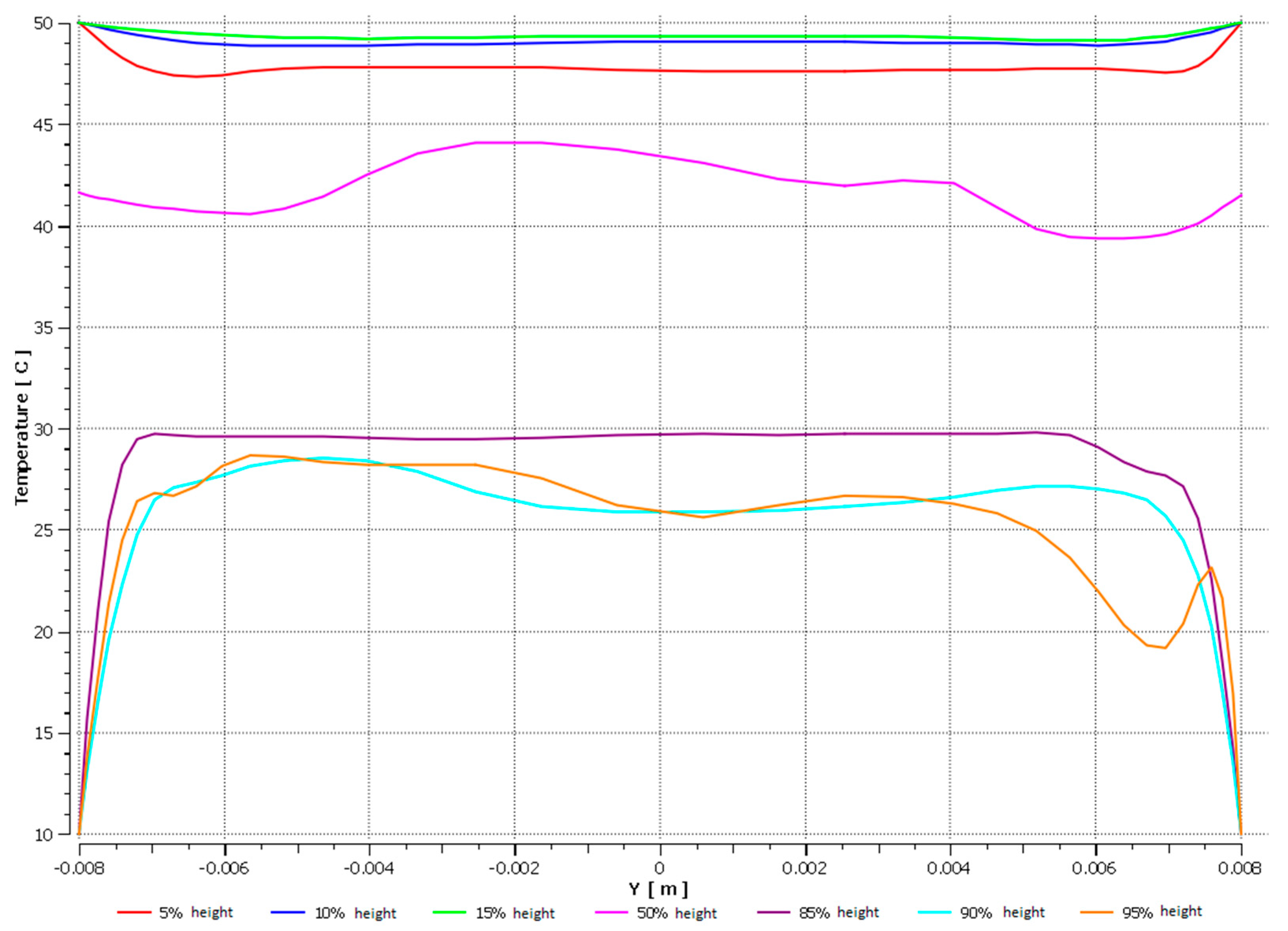 Energies 14 07647 g020