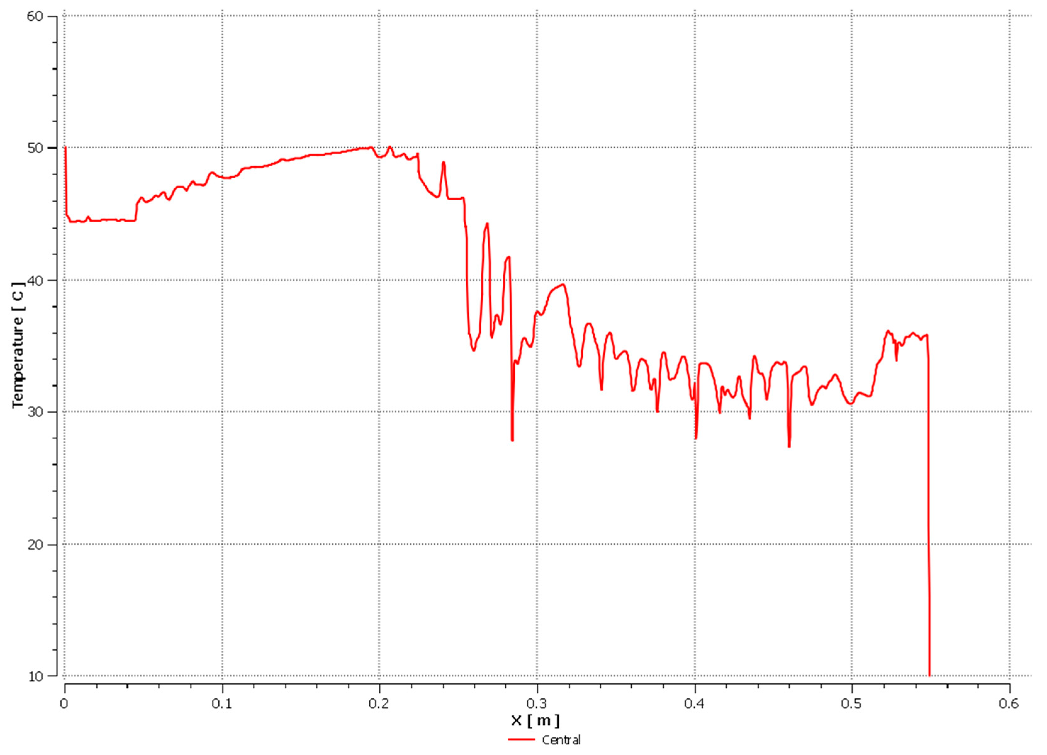 Energies 14 07647 g024