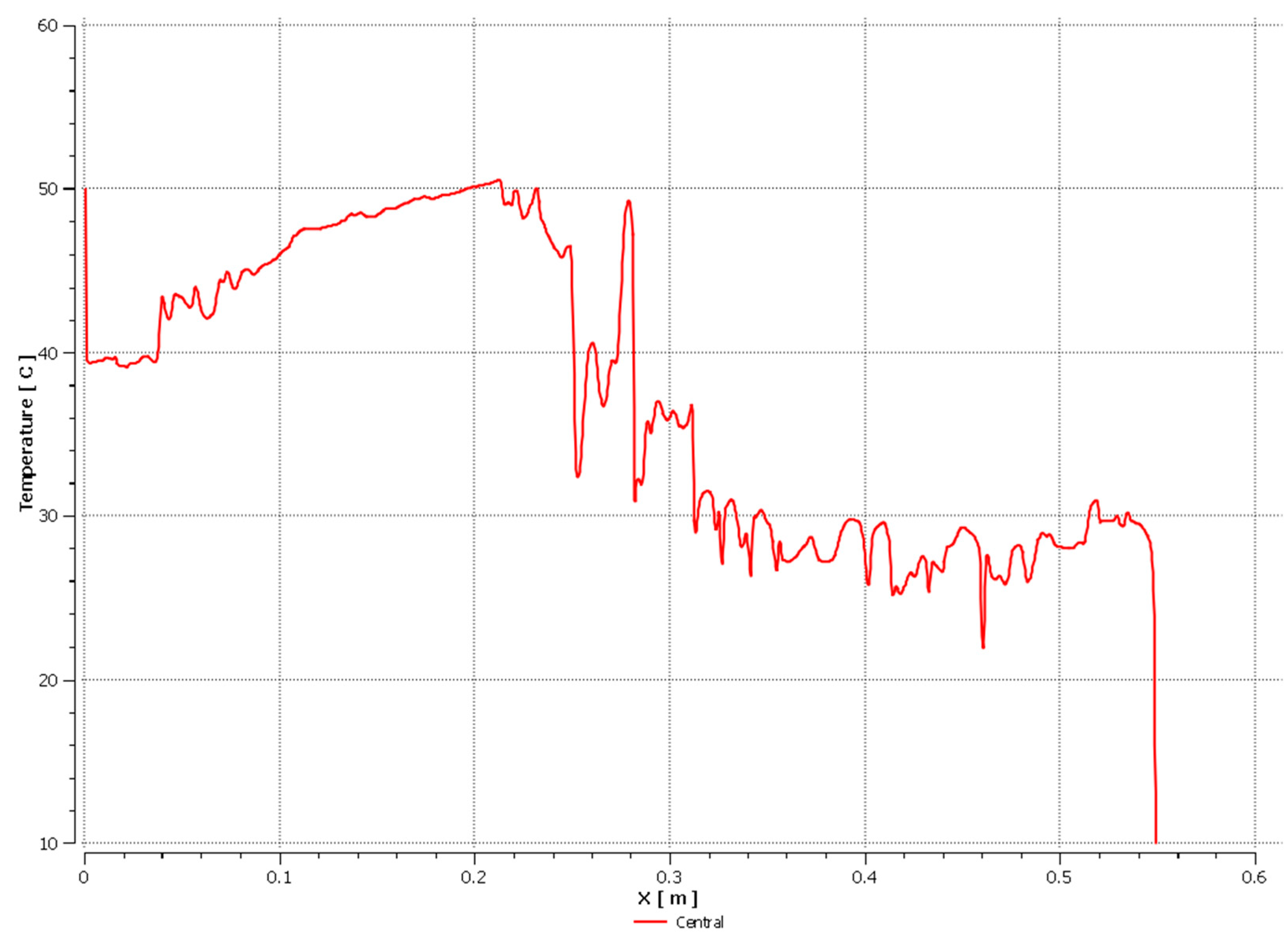 Energies 14 07647 g029