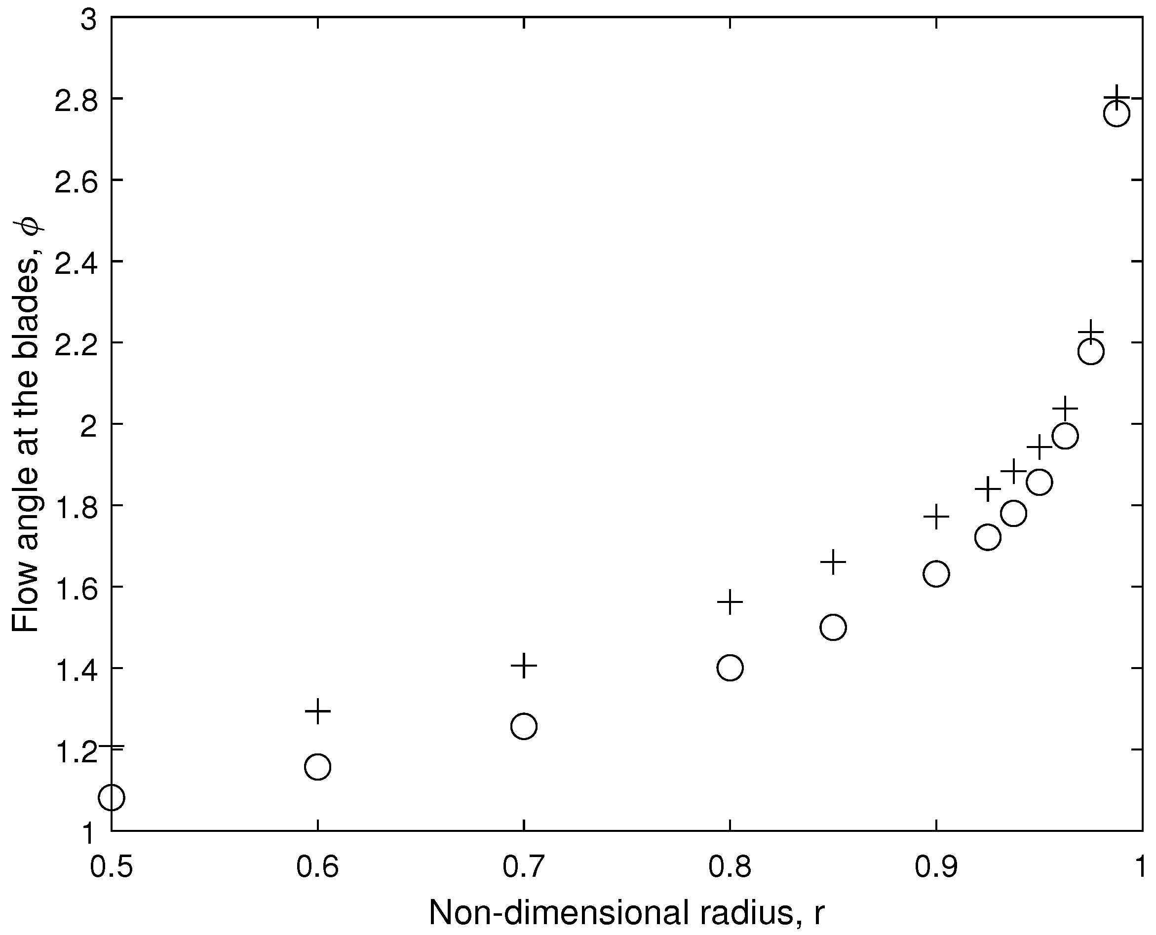 Energies 14 07653 g005