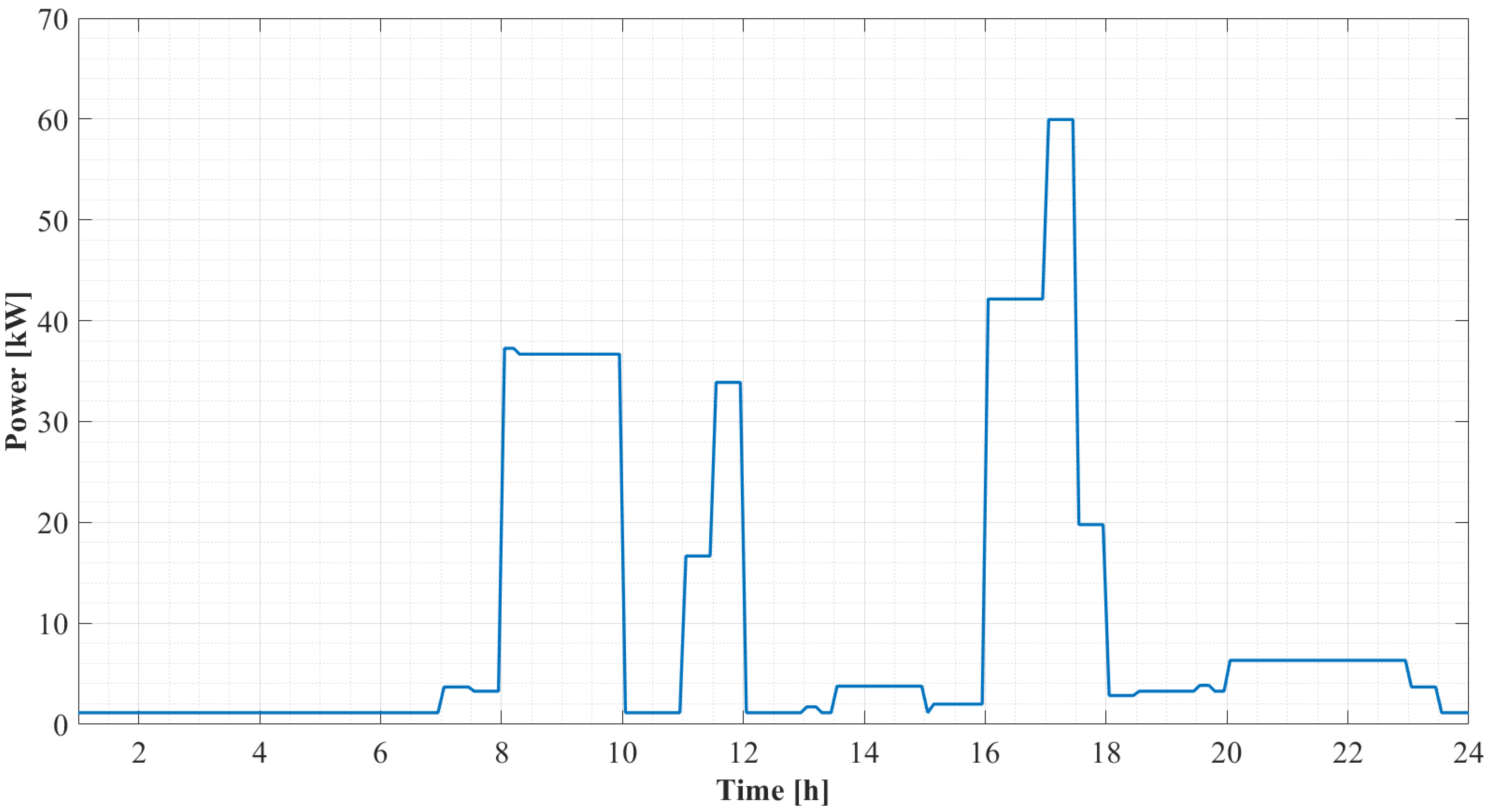 Energies 14 07657 g002