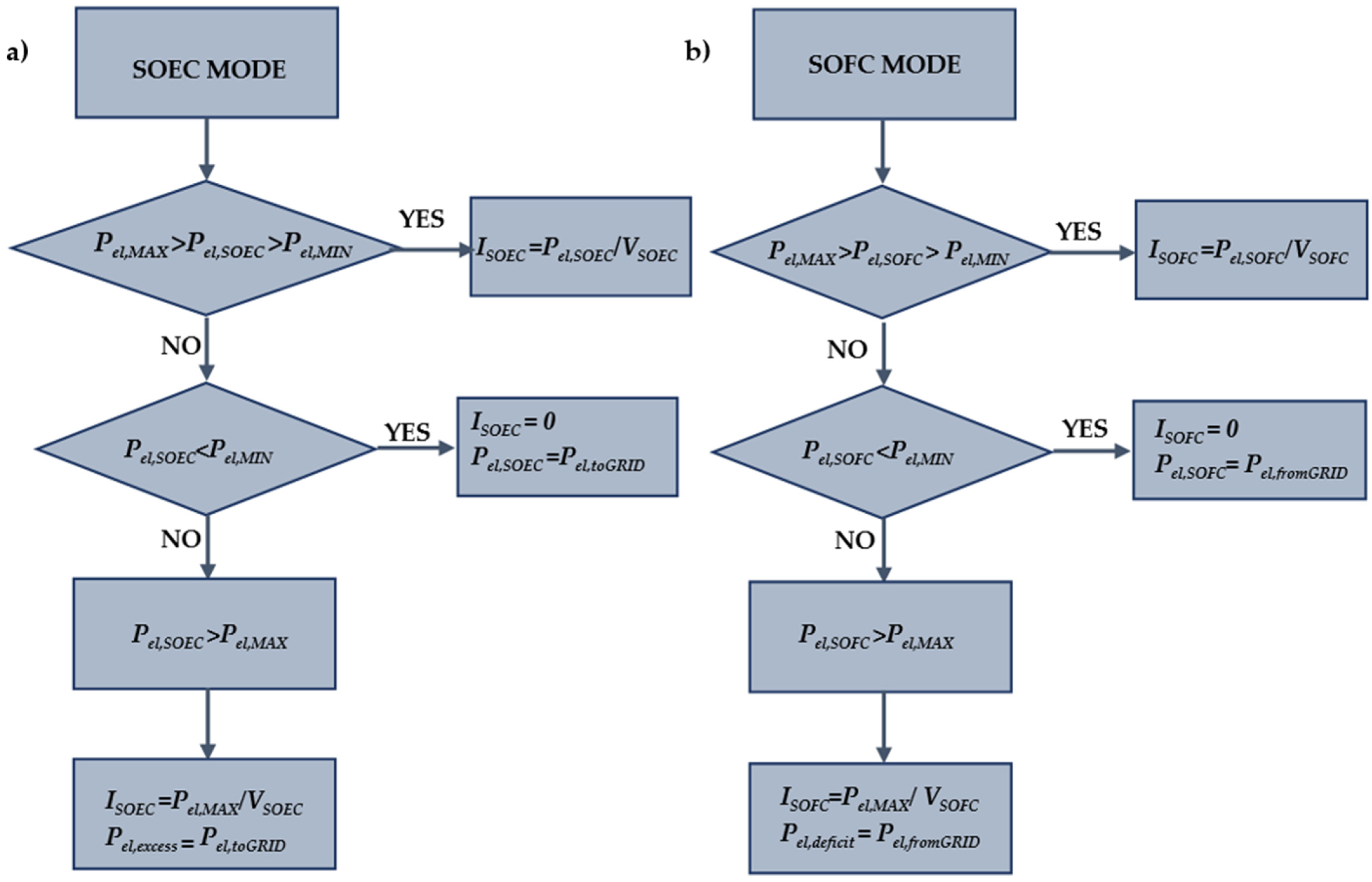 Energies 14 07657 g004