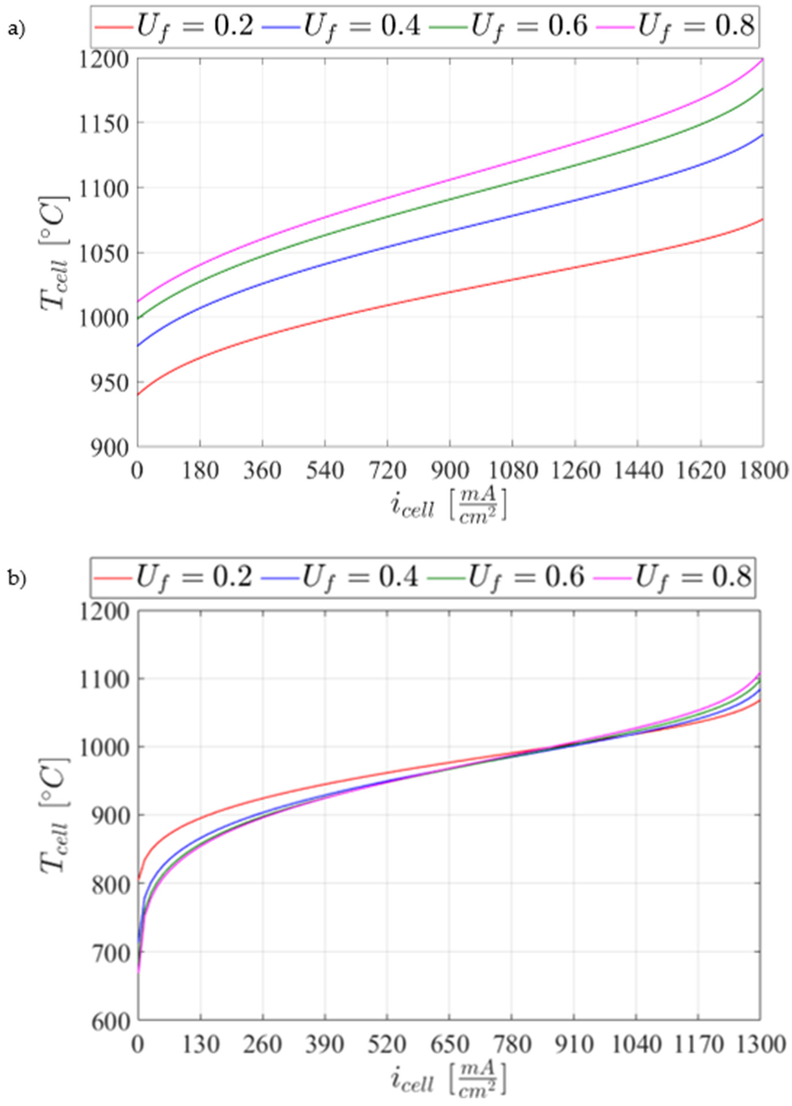 Energies 14 07657 g006