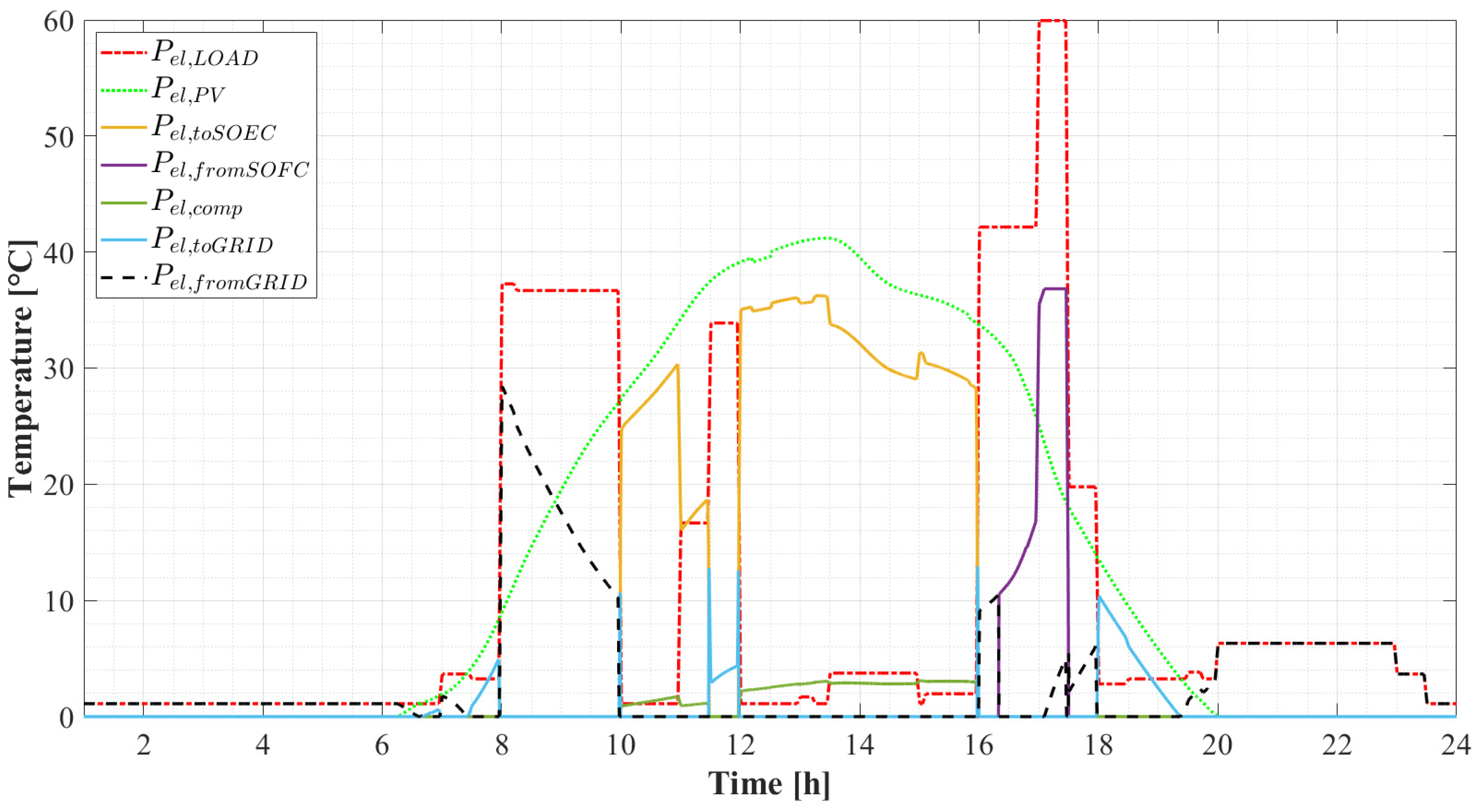 Energies 14 07657 g007