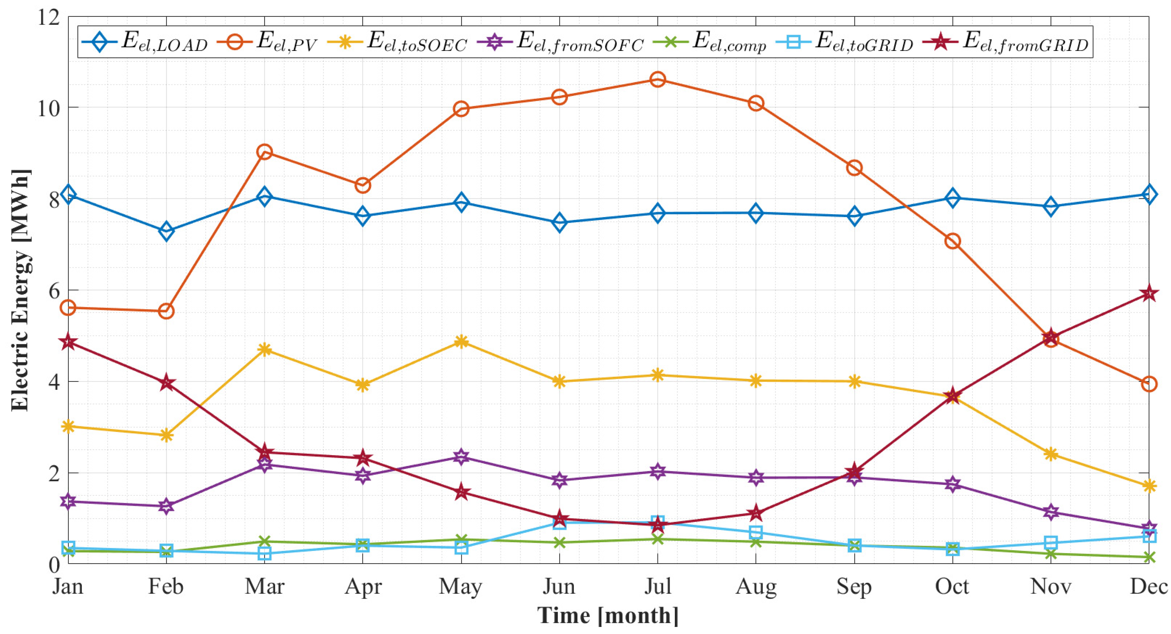 Energies 14 07657 g008